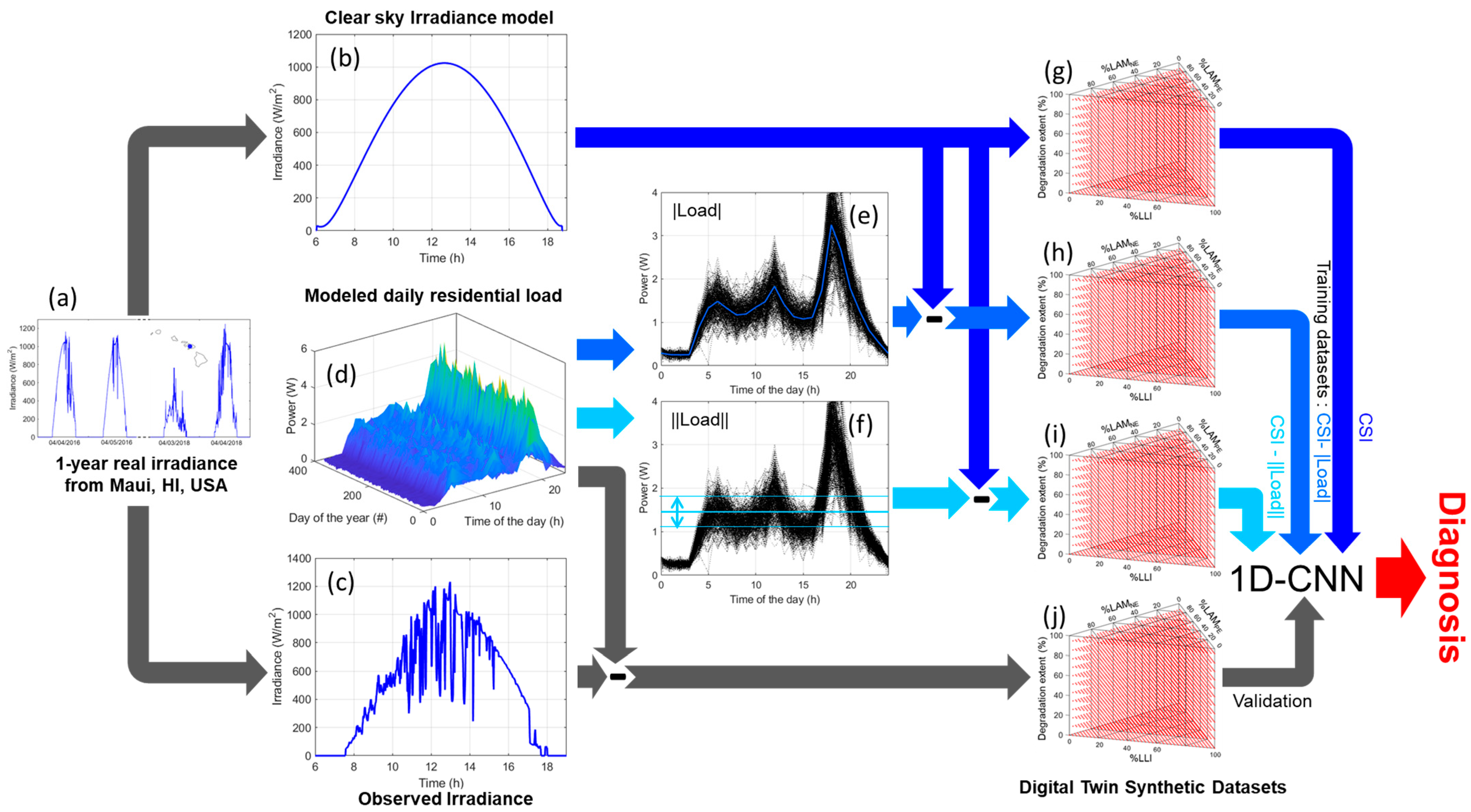 Batteries 11 00154 g001