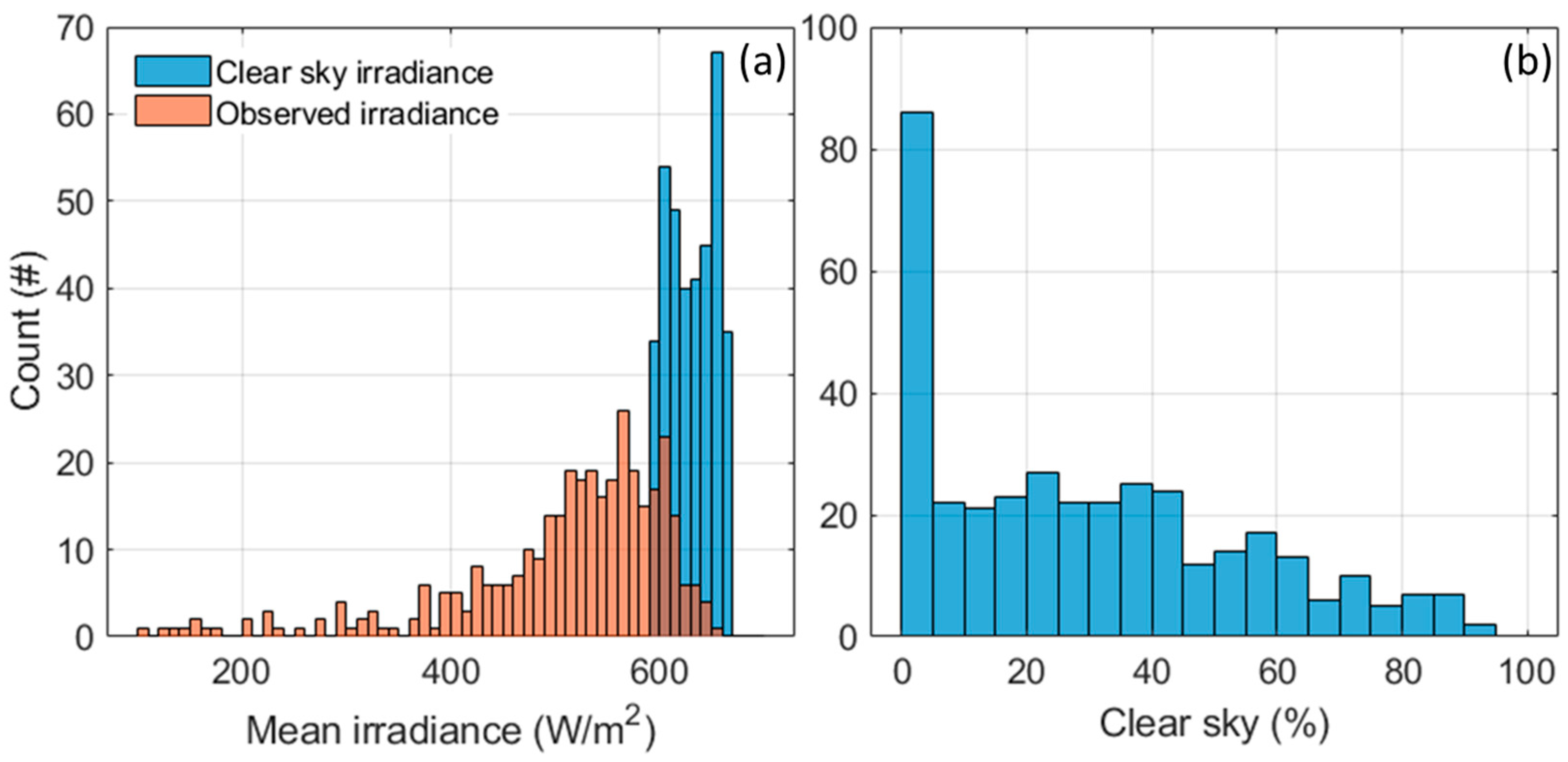 Batteries 11 00154 g002