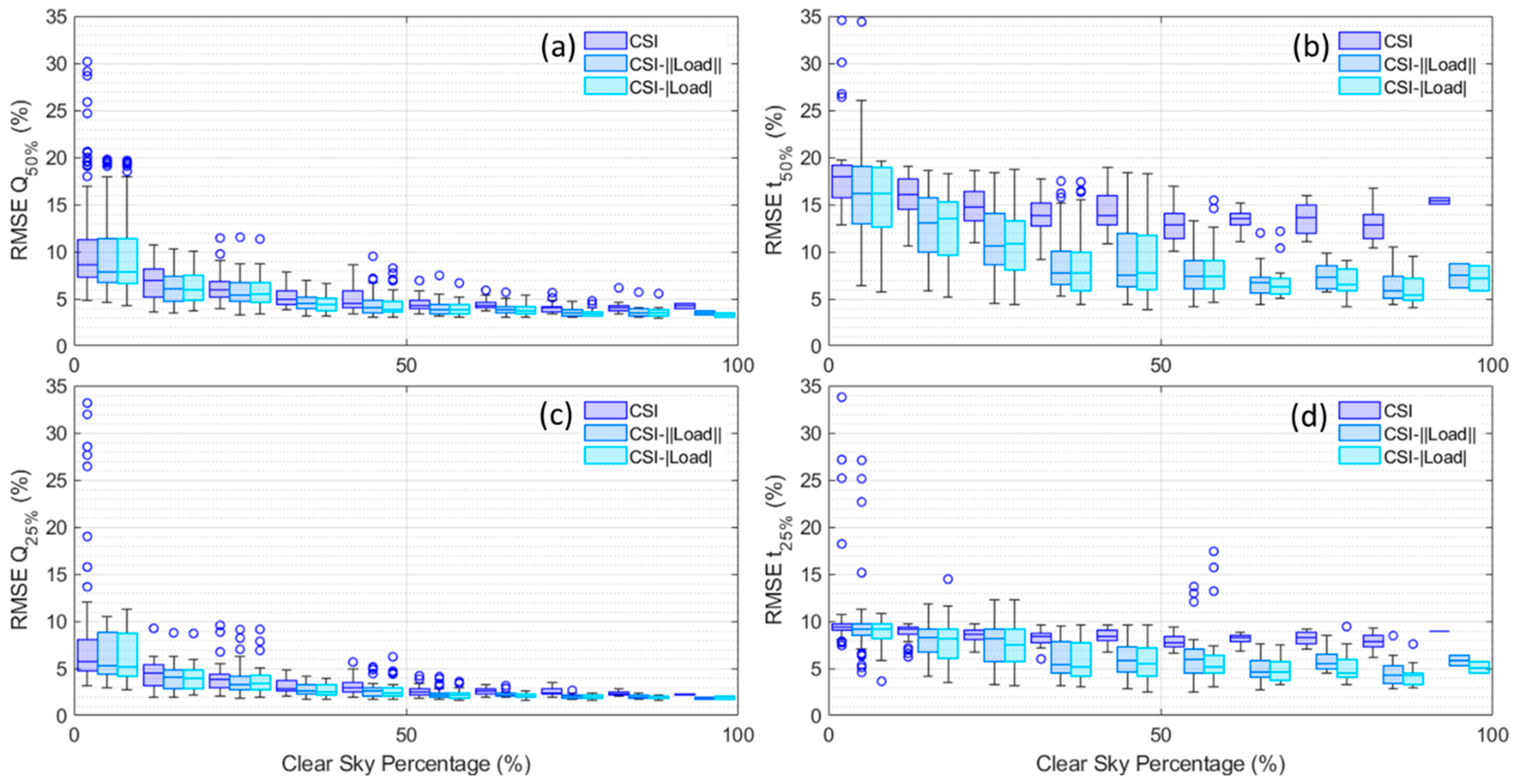 Batteries 11 00154 g004
