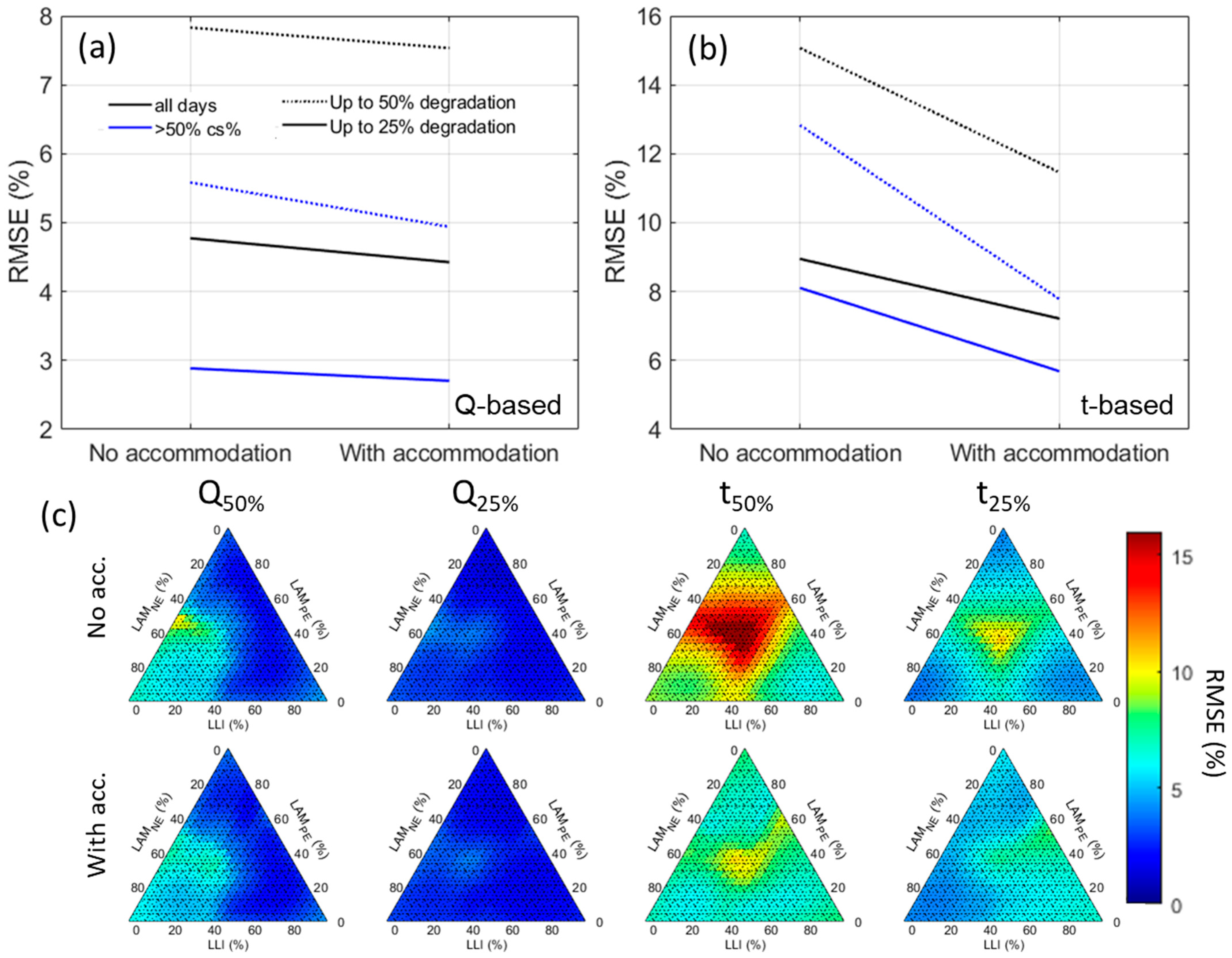 Batteries 11 00154 g007