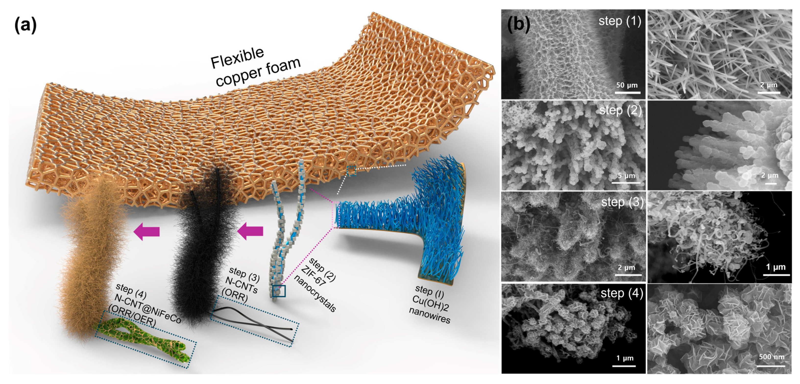 Batteries 11 00155 g001