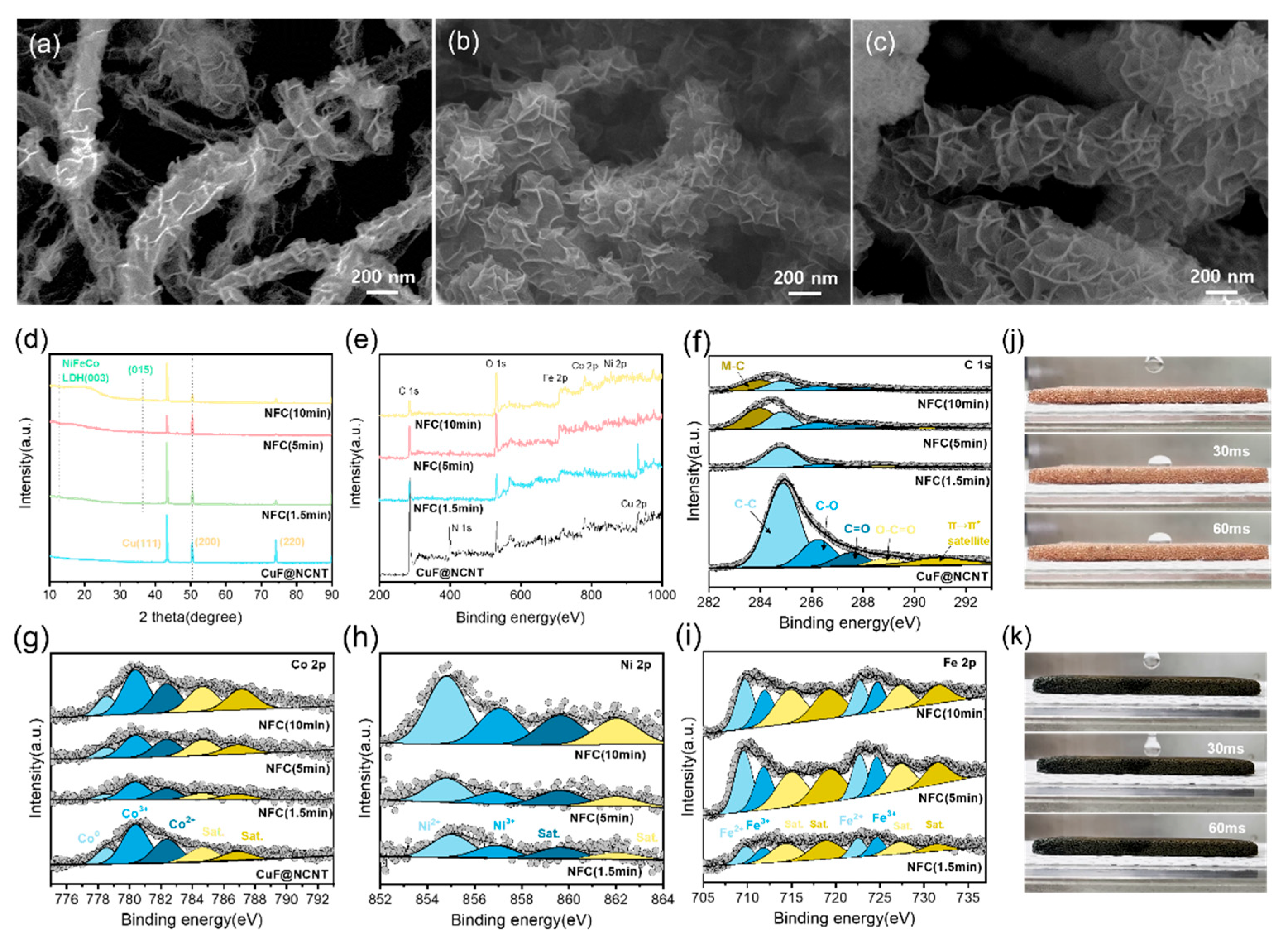 Batteries 11 00155 g003