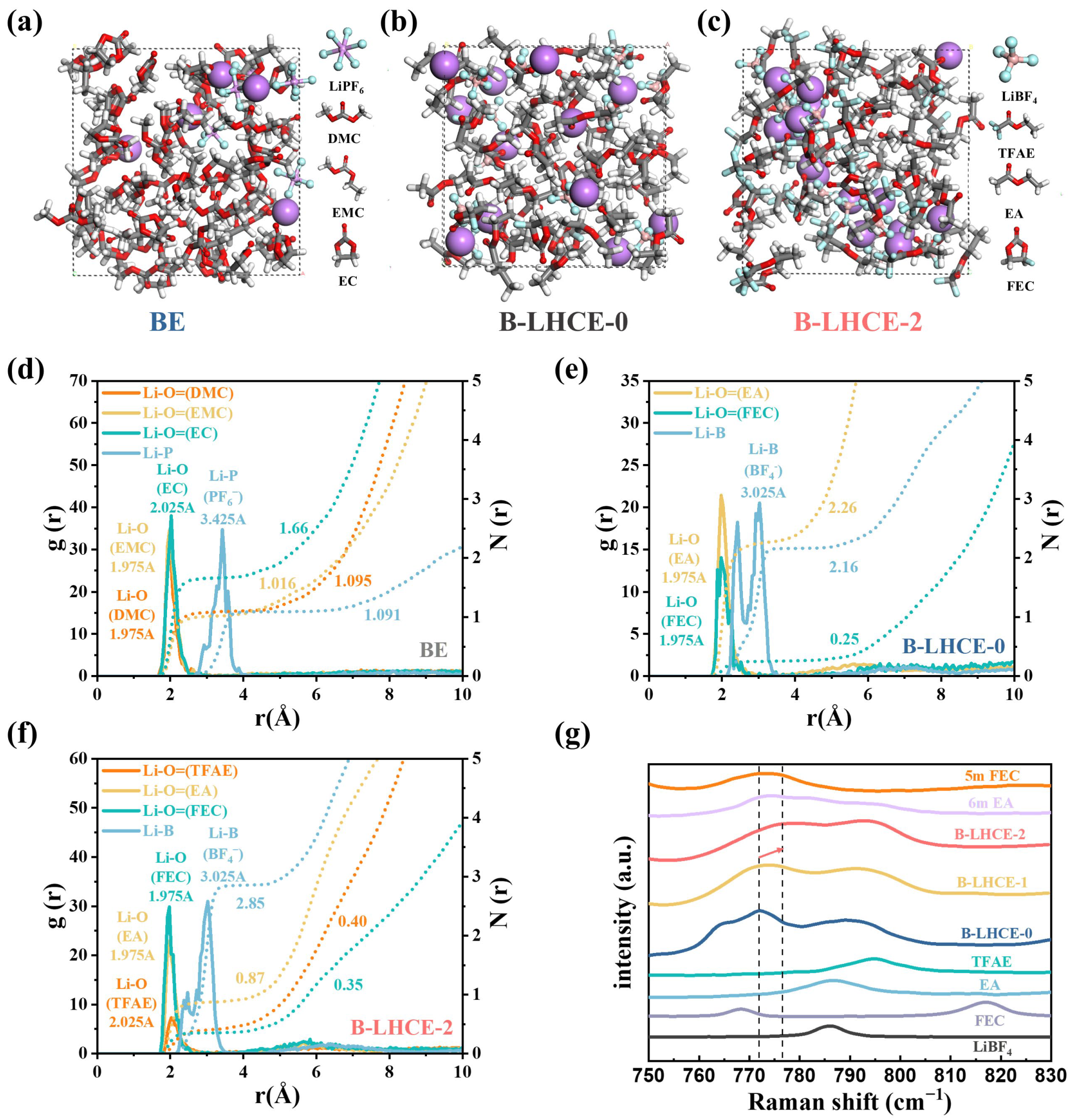 Batteries 11 00156 g002