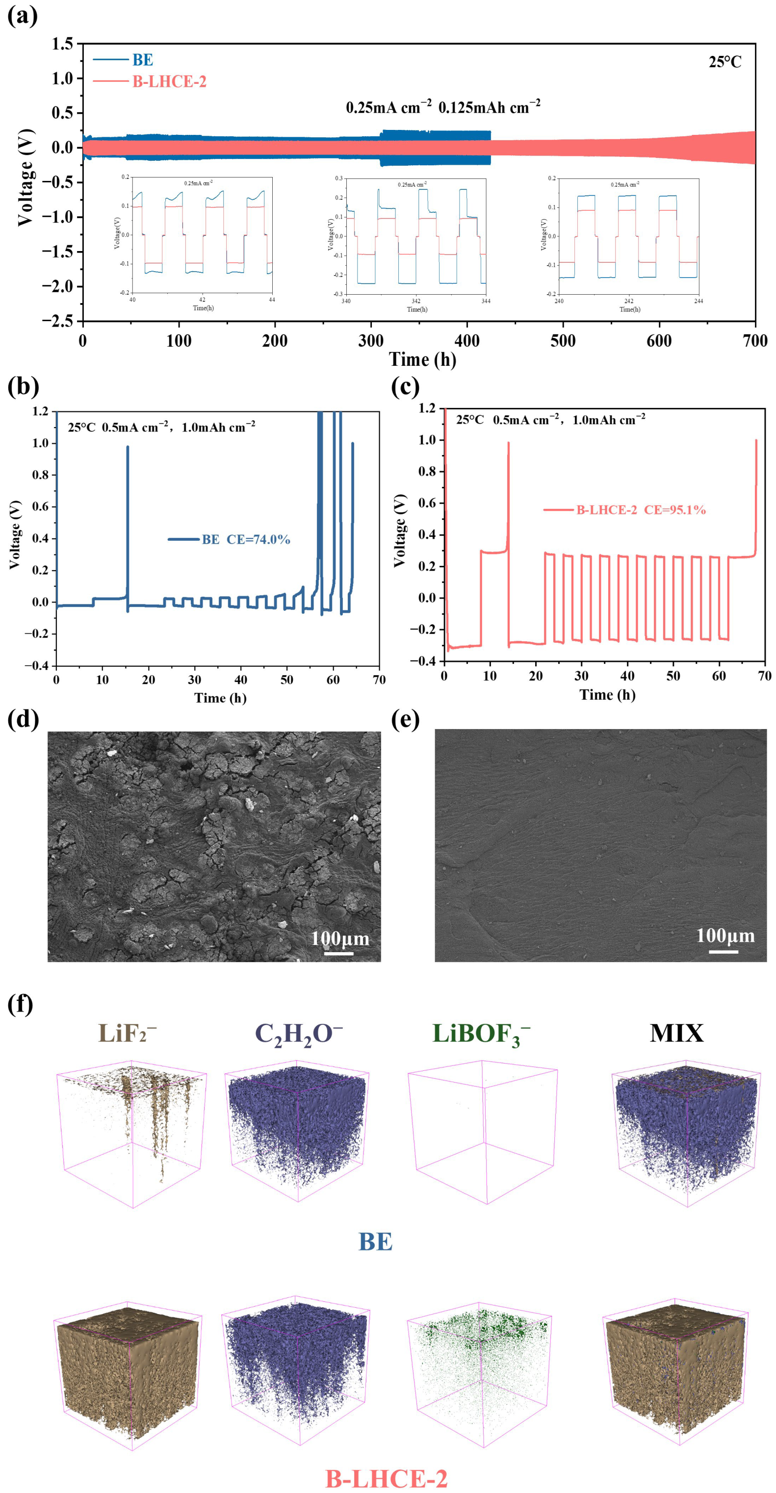 Batteries 11 00156 g003