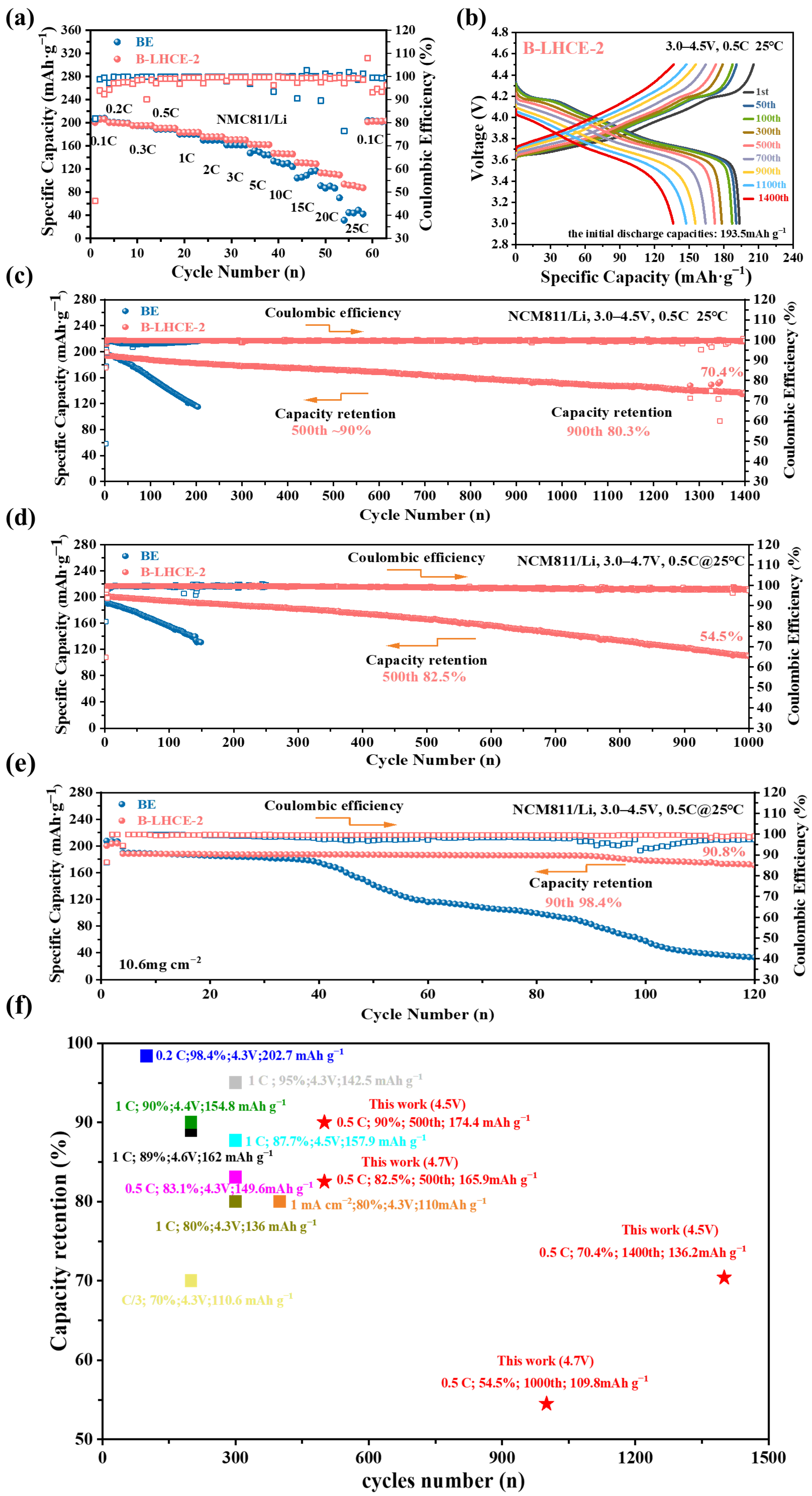 Batteries 11 00156 g004
