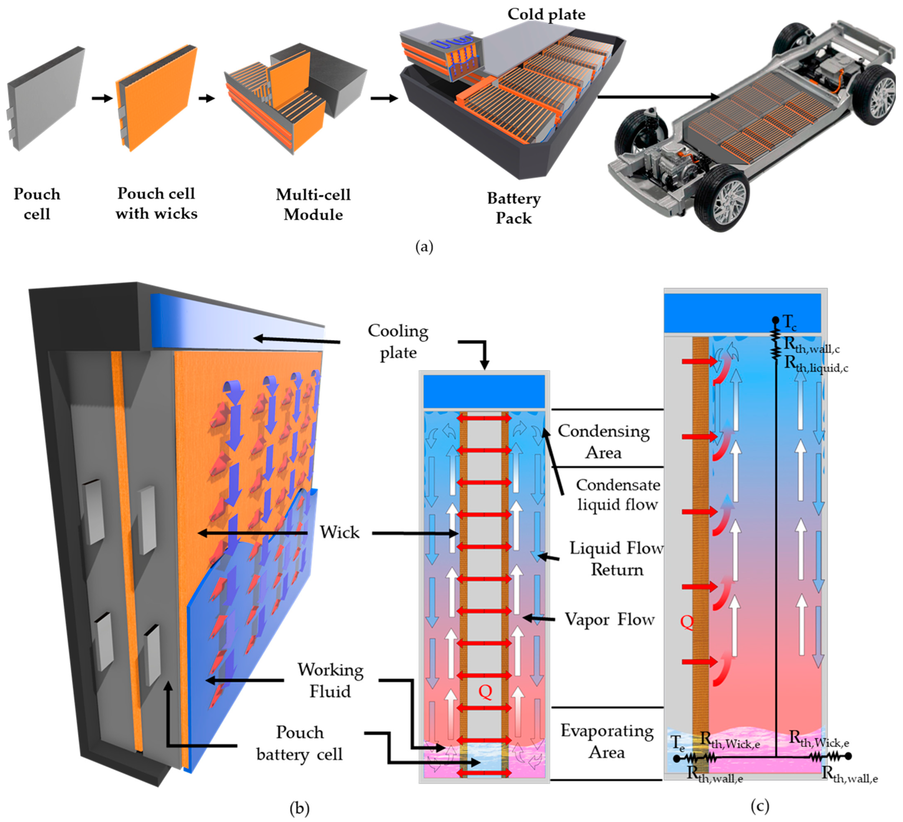 Batteries 11 00164 g002