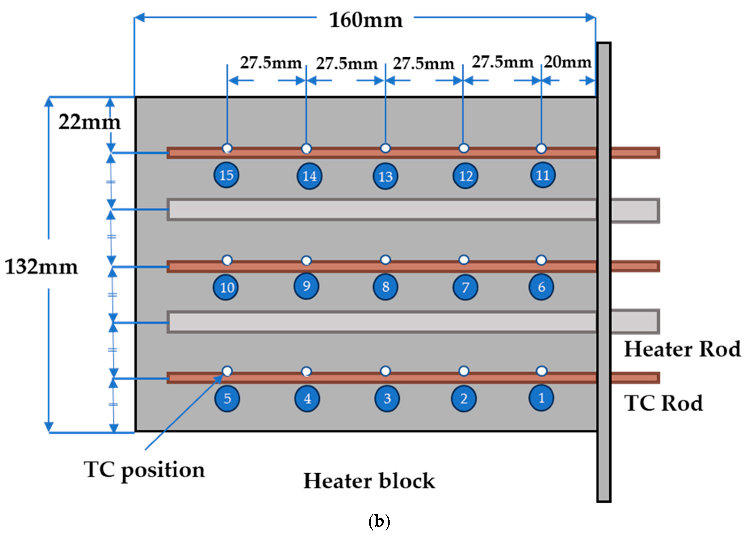 Batteries 11 00164 g005b