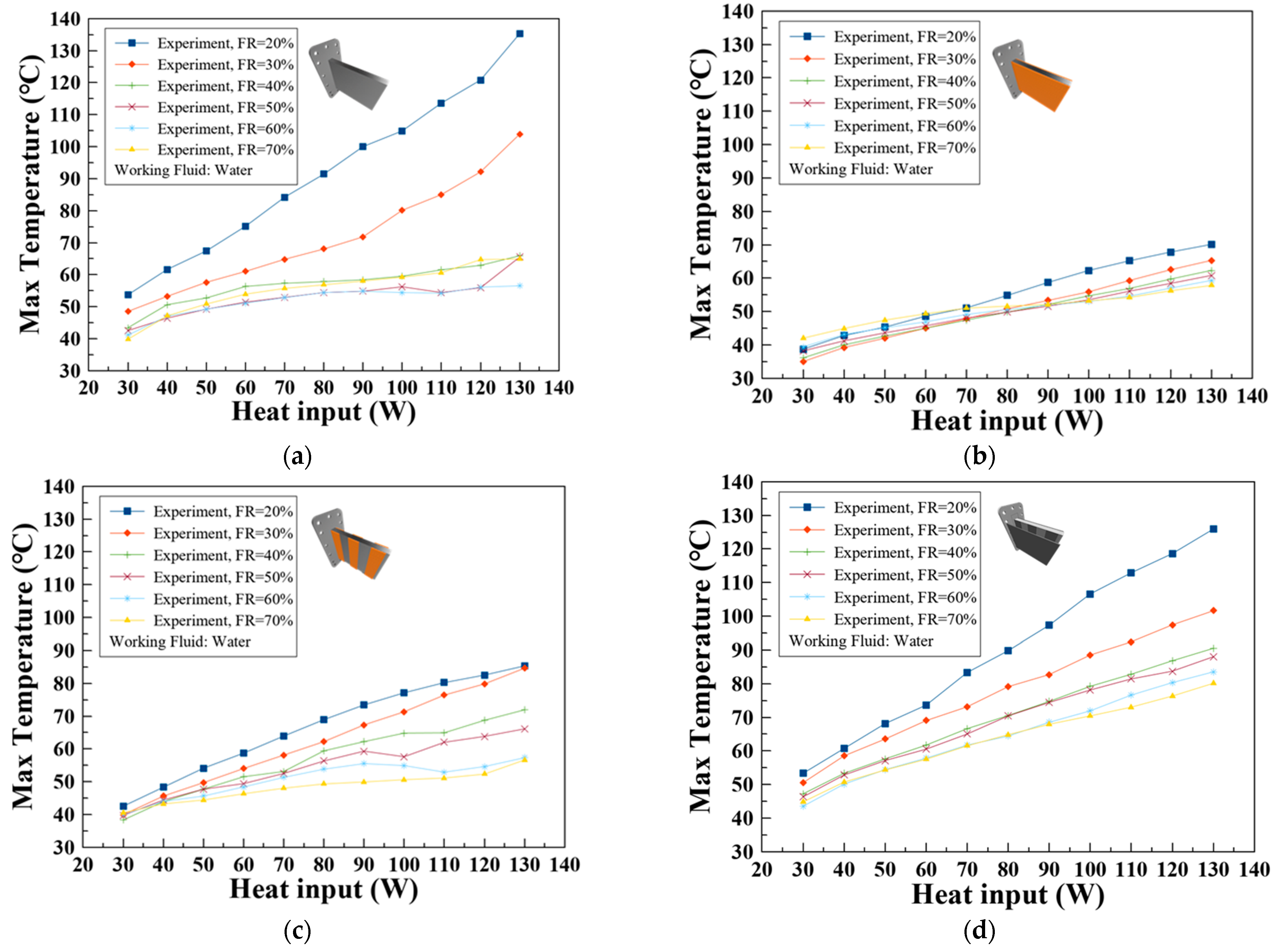 Batteries 11 00164 g008a
