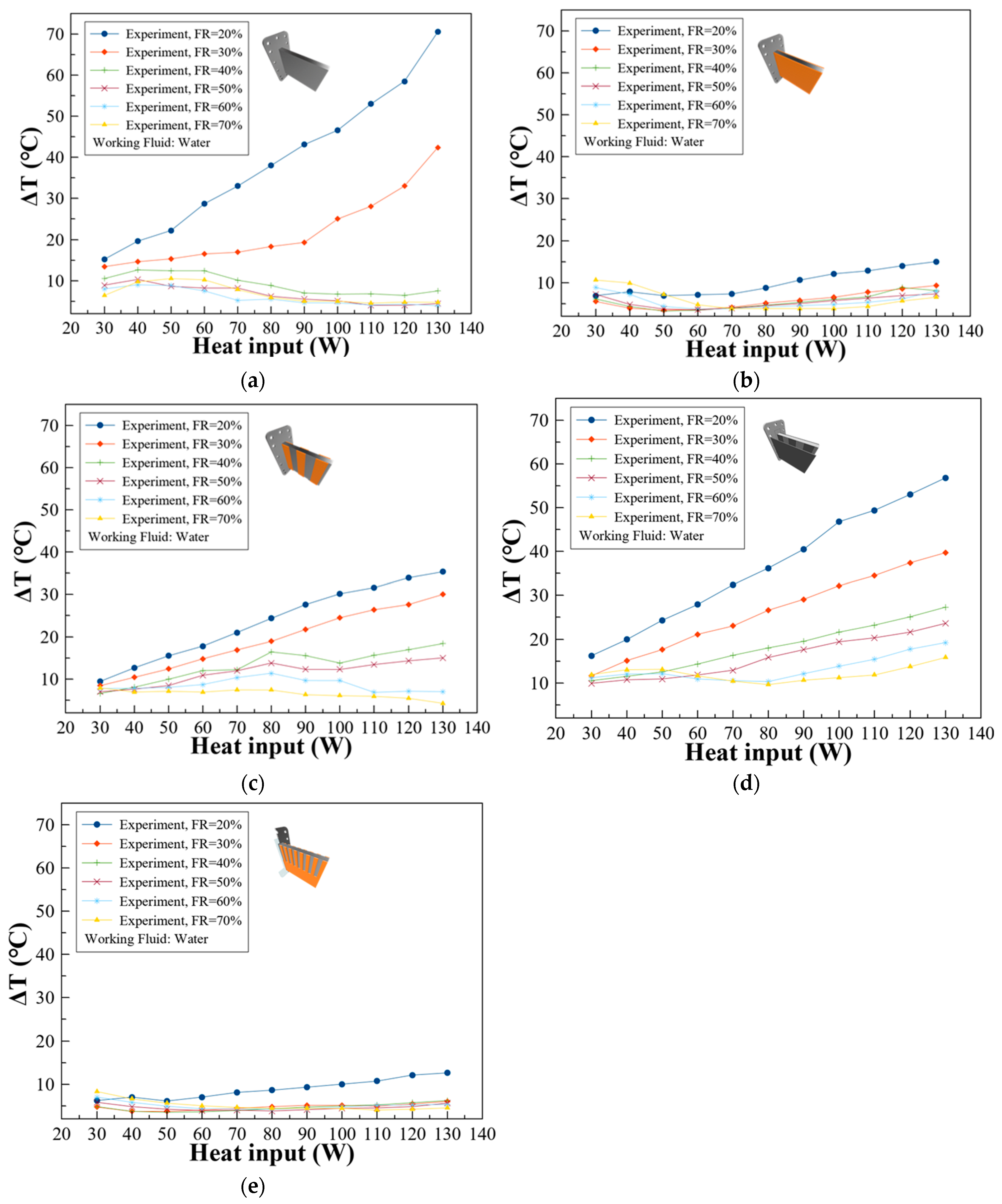 Batteries 11 00164 g009