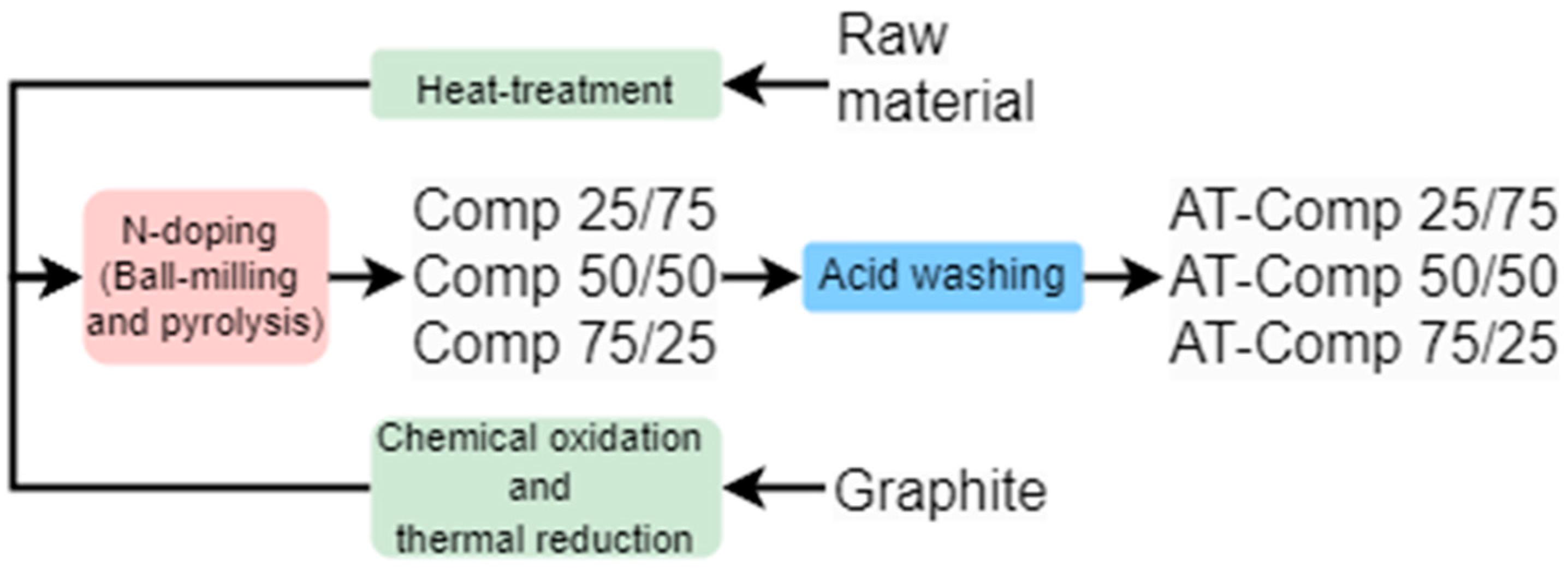 Batteries 11 00165 g001