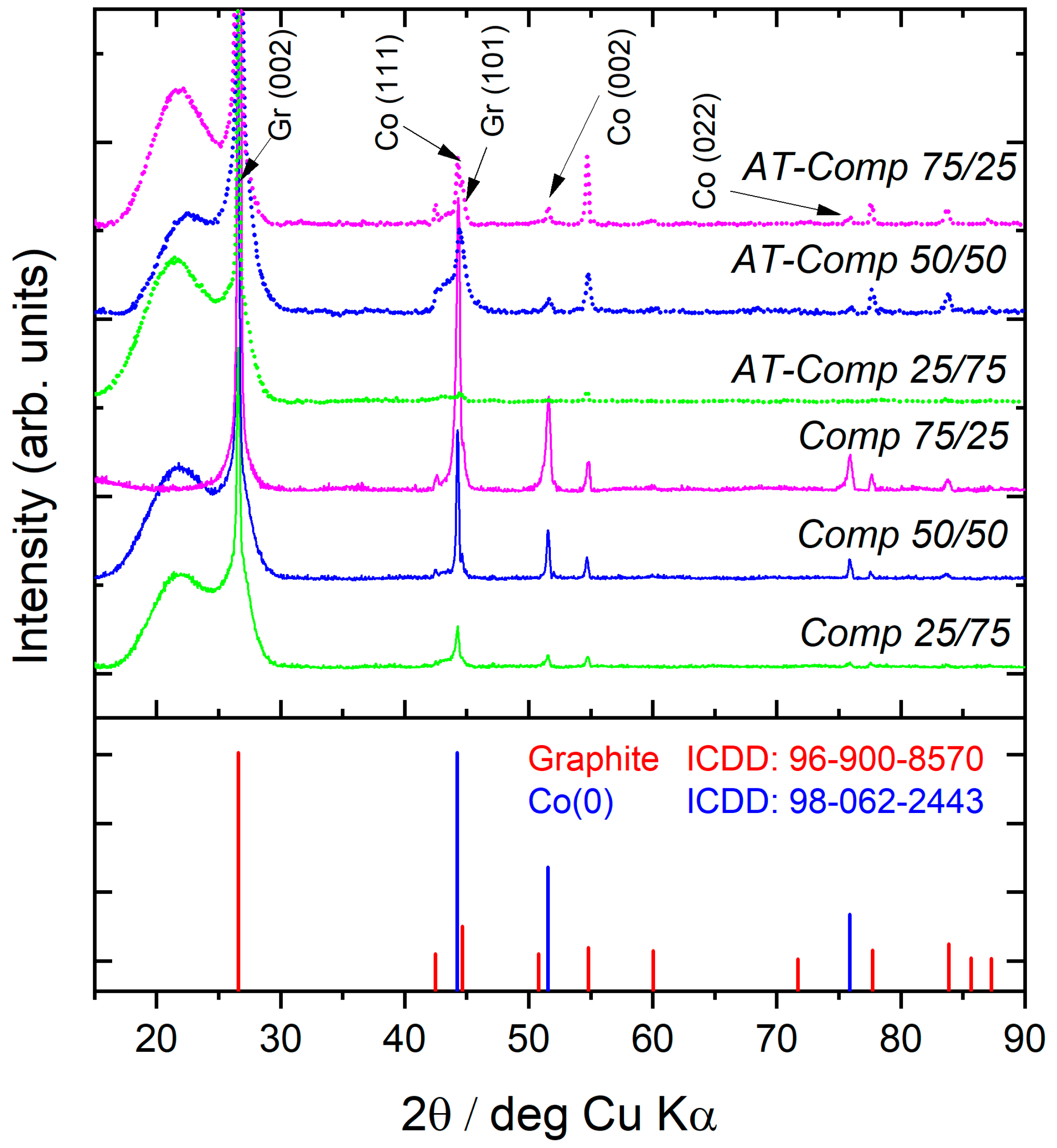 Batteries 11 00165 g002