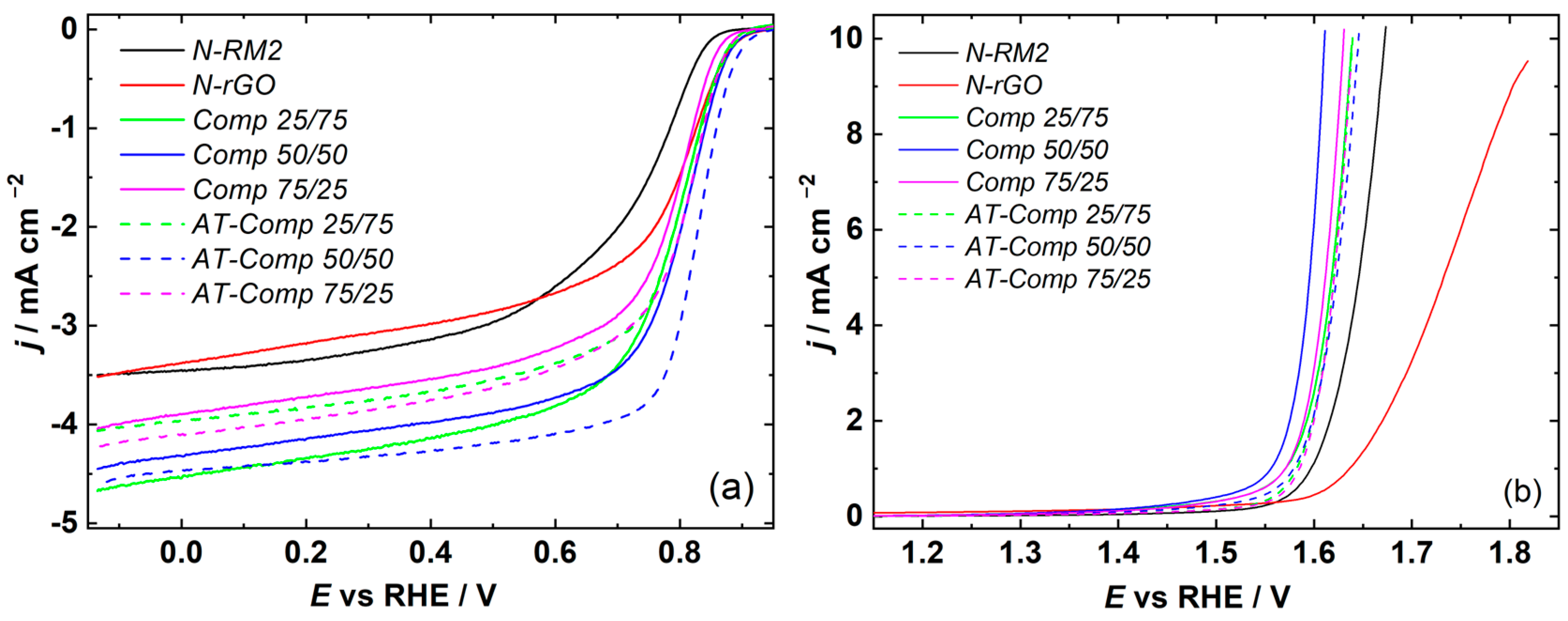Batteries 11 00165 g006