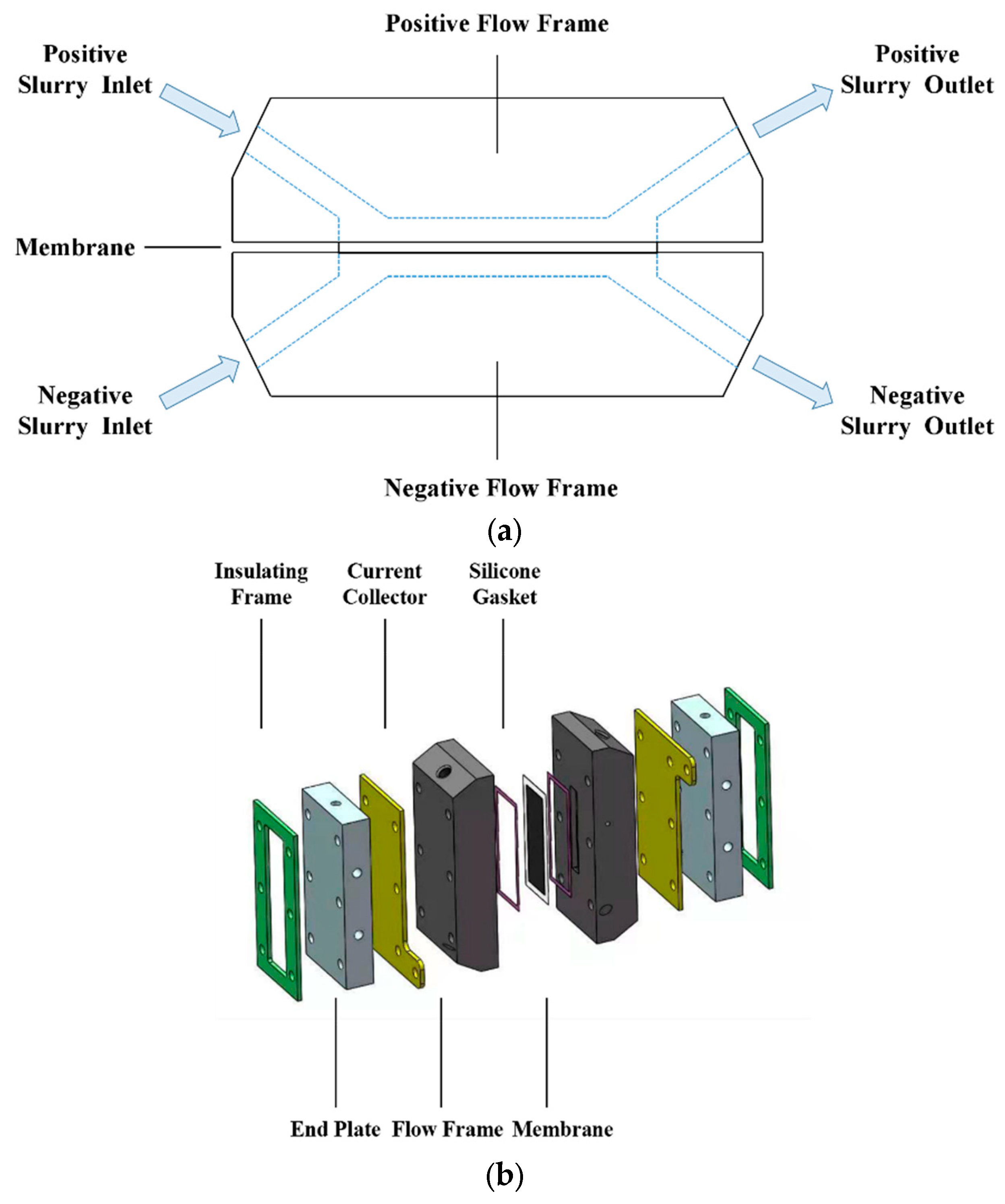 Batteries 11 00166 g001a
