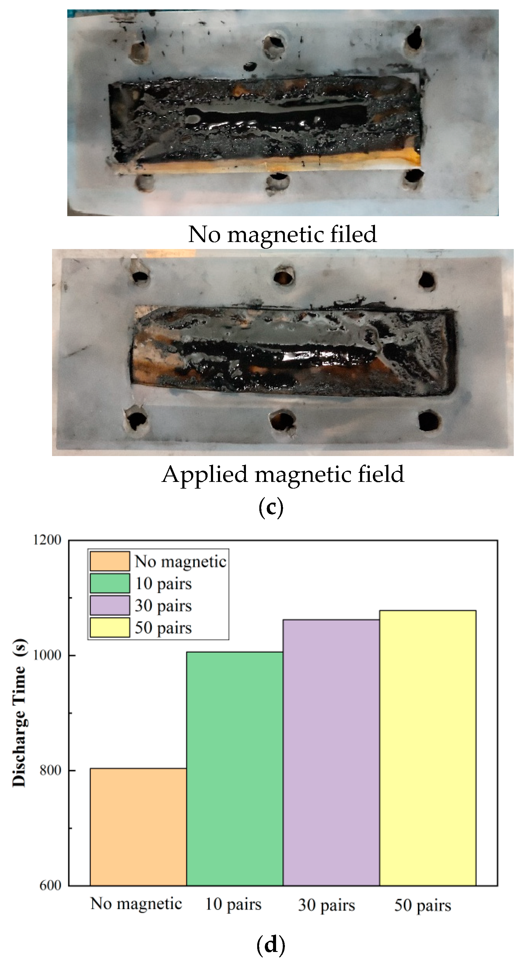 Batteries 11 00166 g002b