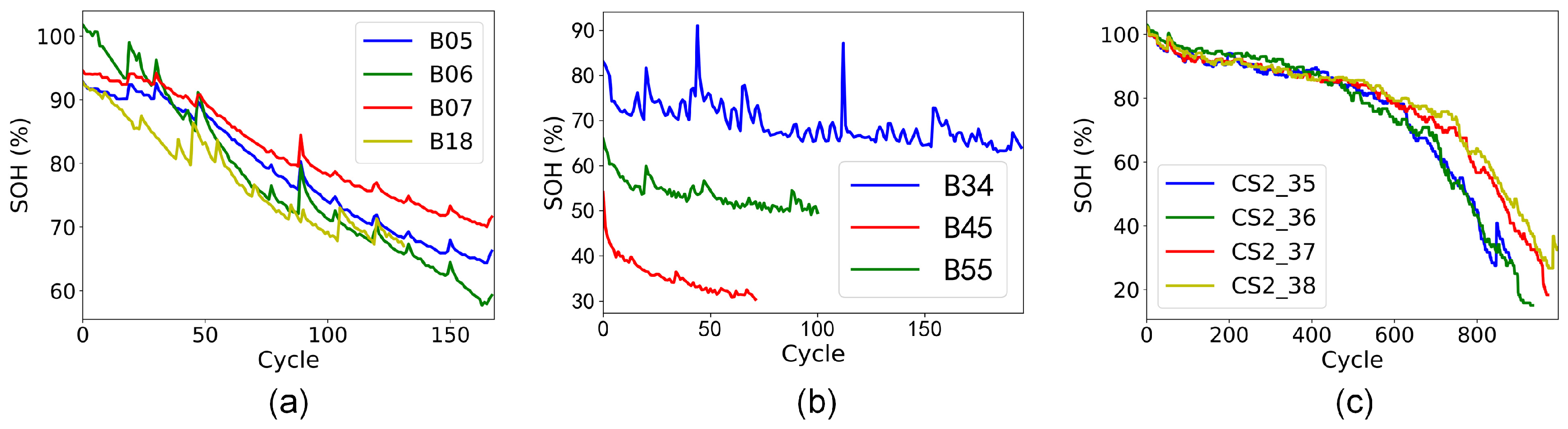 Batteries 11 00167 g001