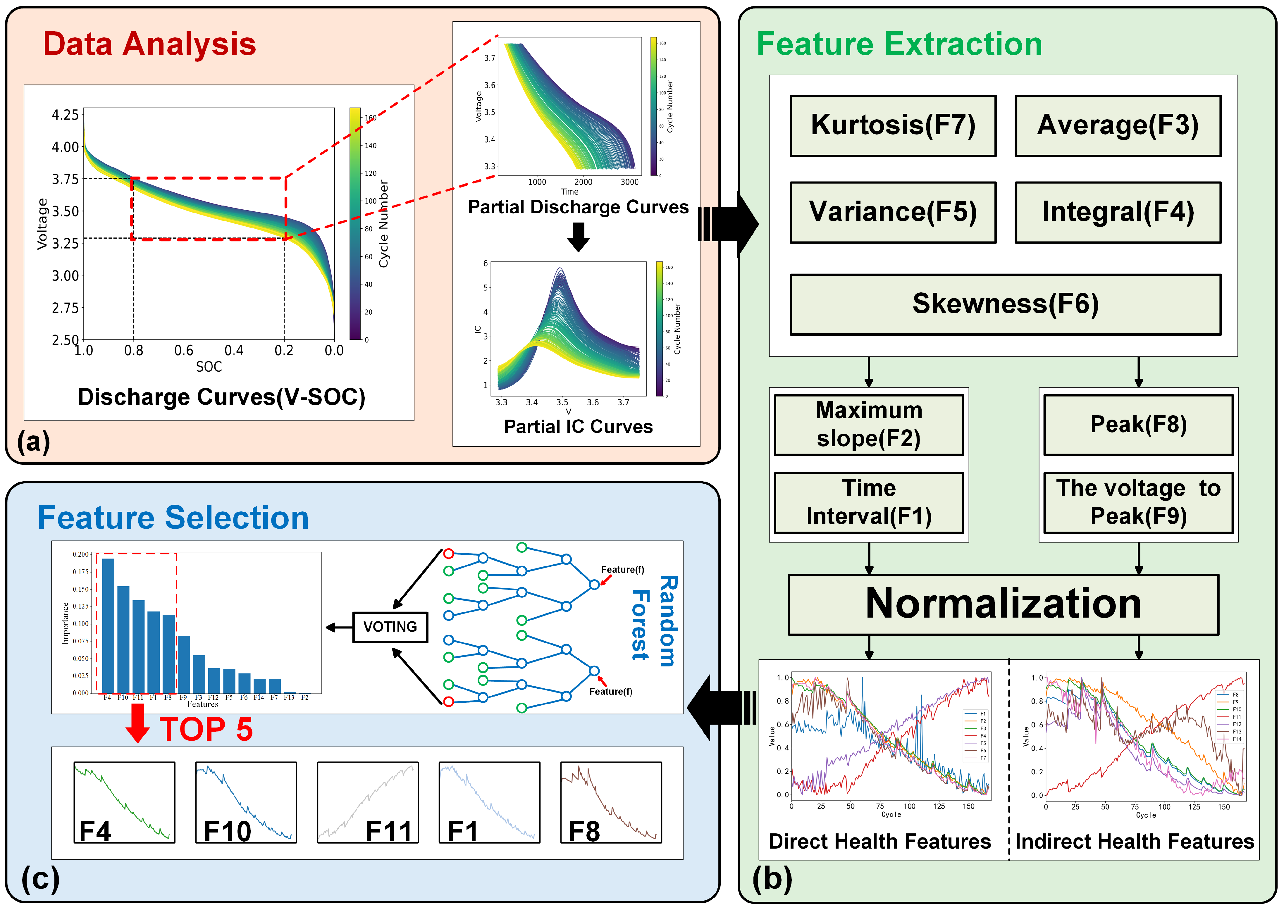 Batteries 11 00167 g002