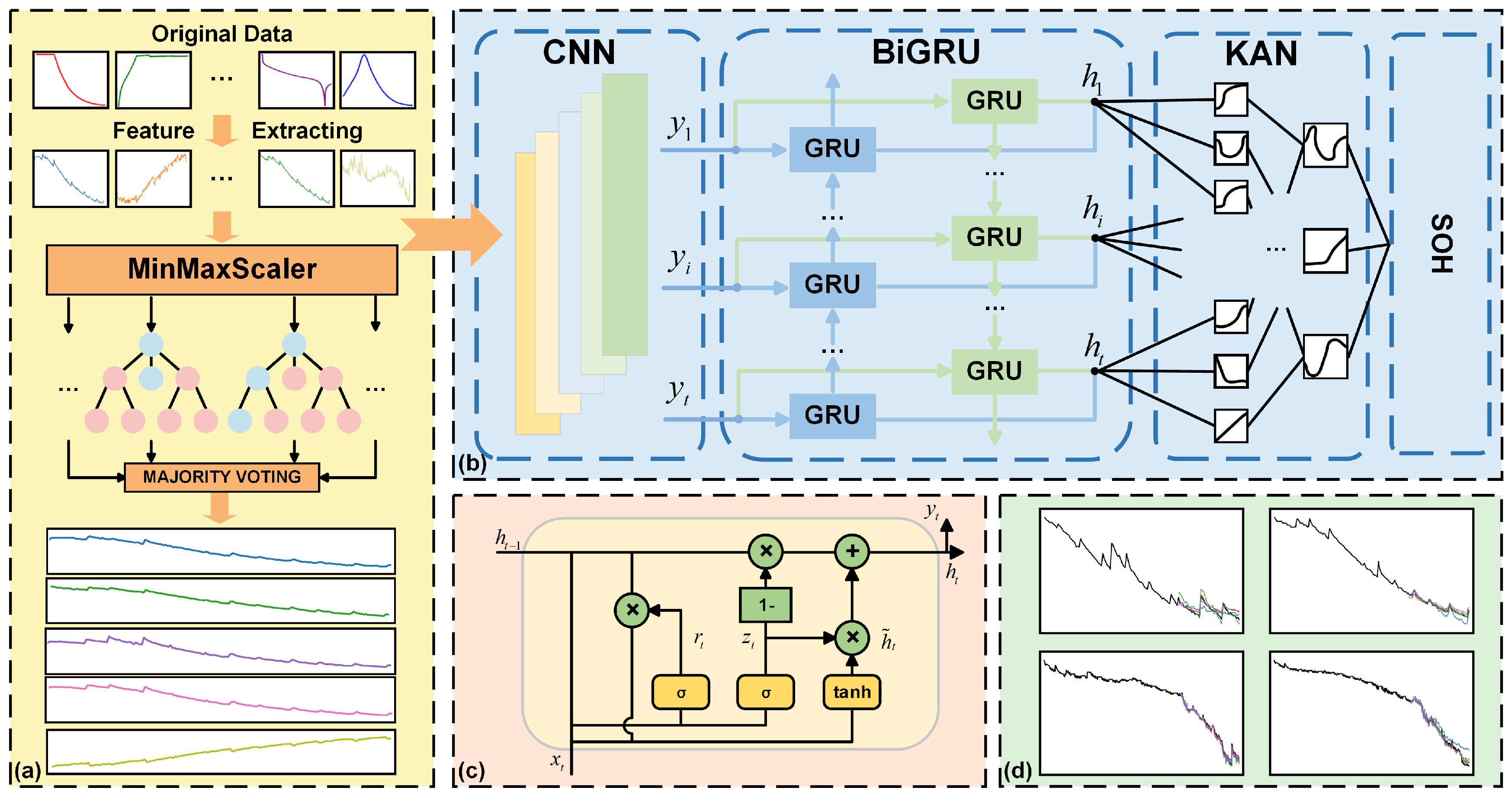 Batteries 11 00167 g004