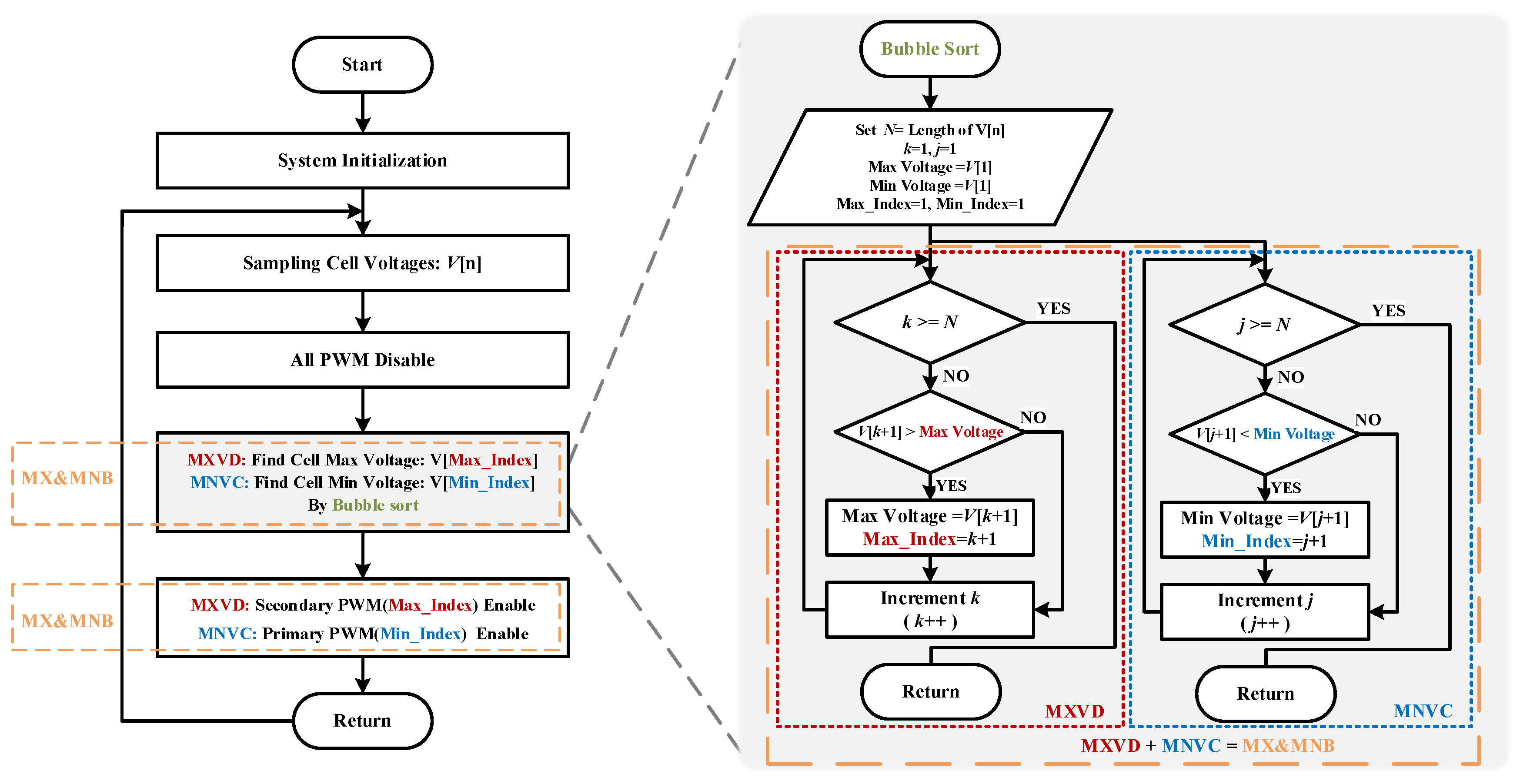 Batteries 11 00168 g005