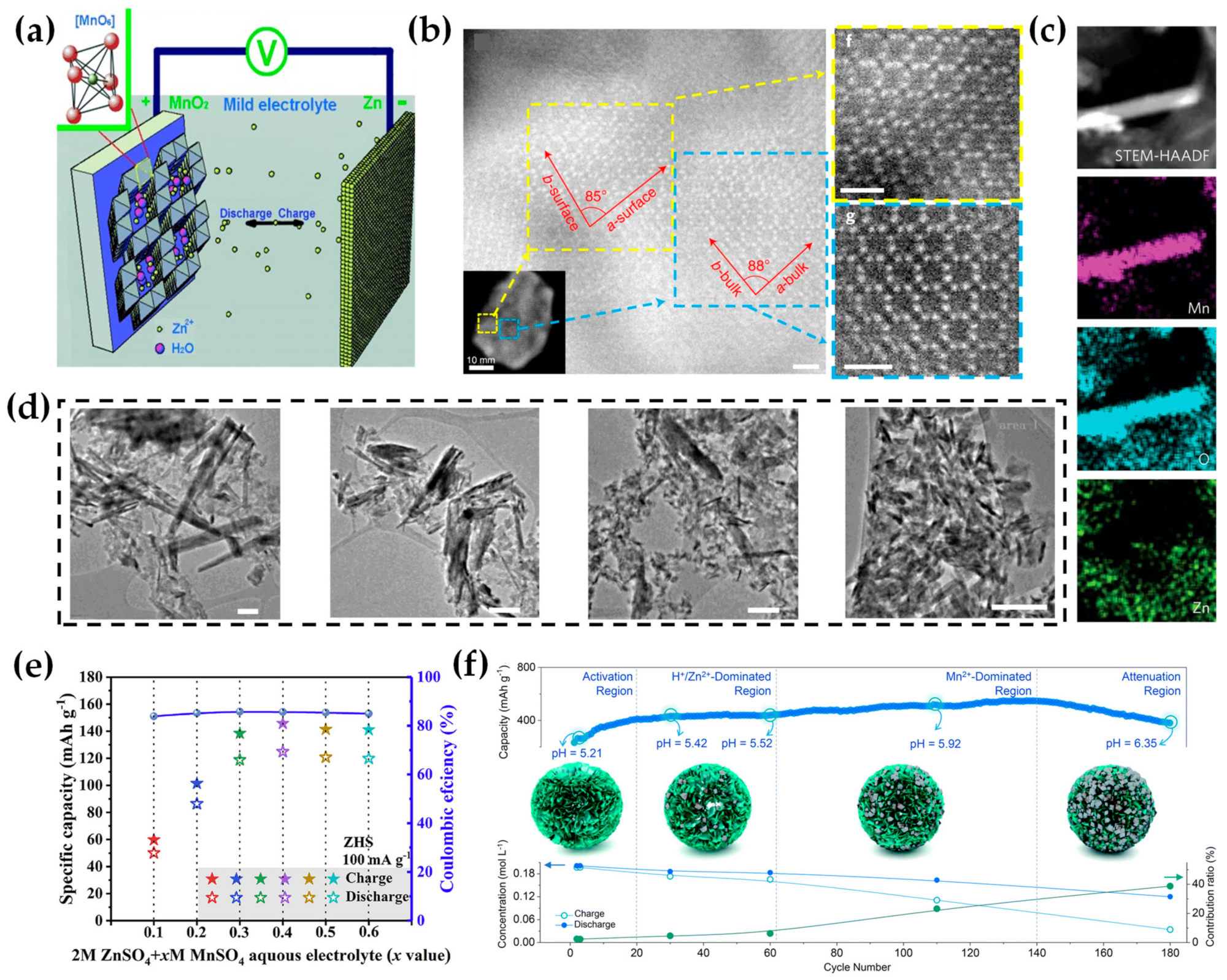 Batteries 11 00171 g001