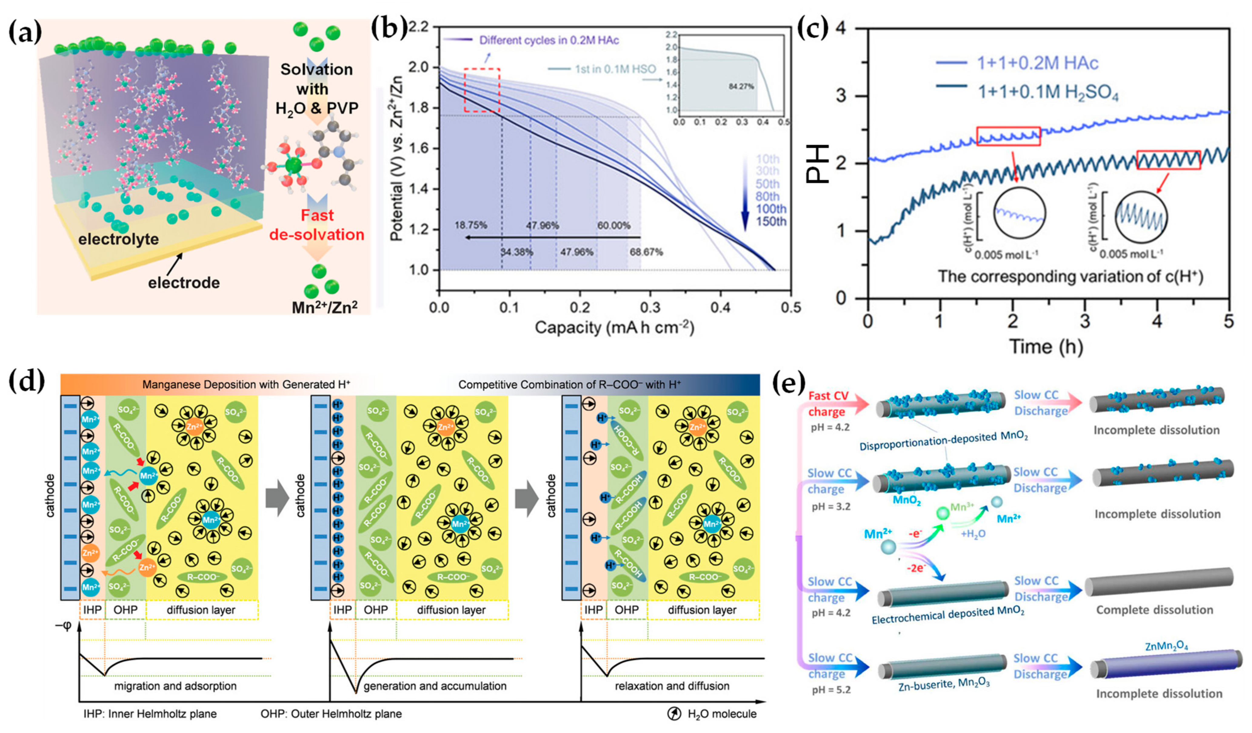 Batteries 11 00171 g003