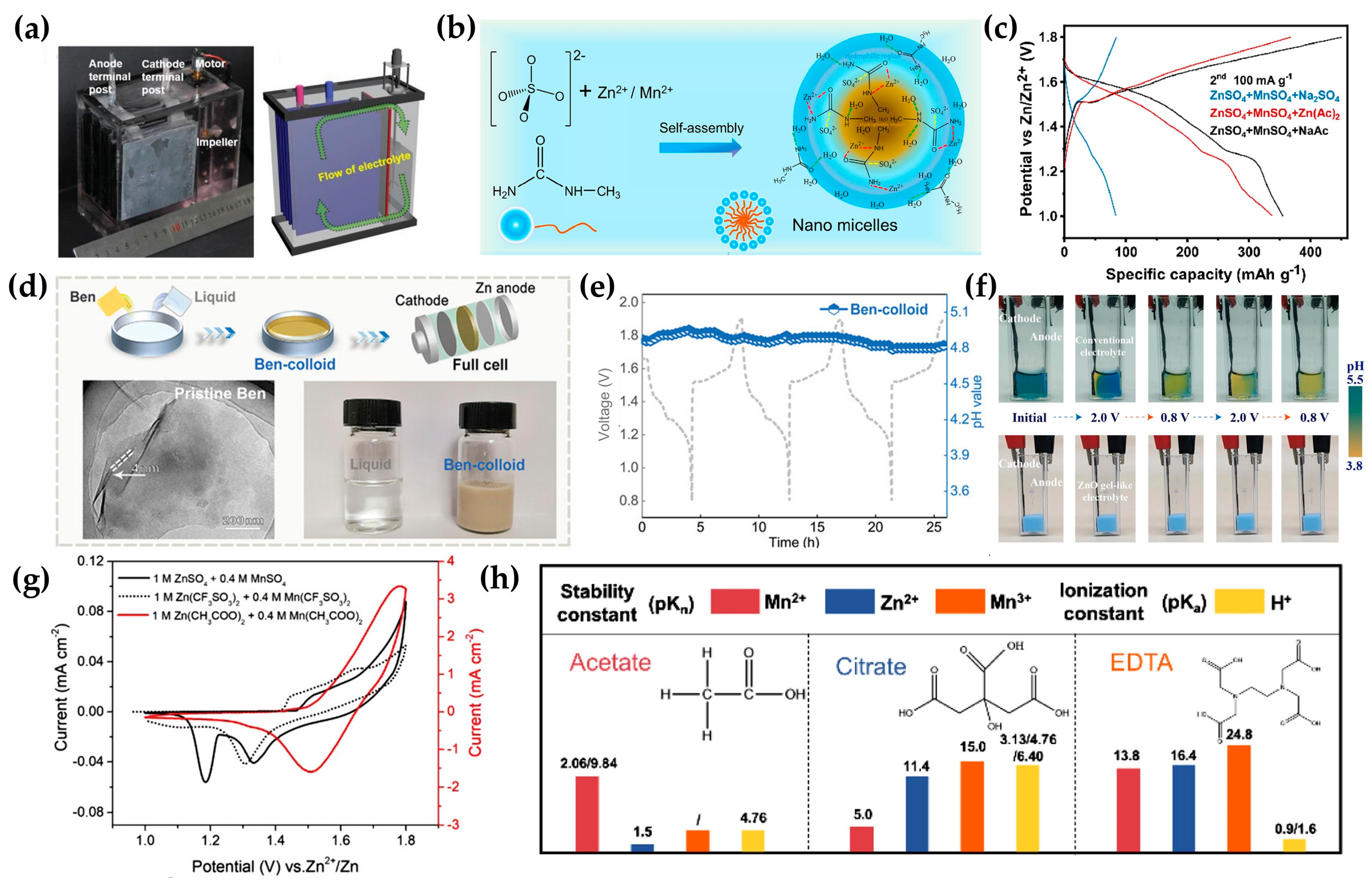 Batteries 11 00171 g005
