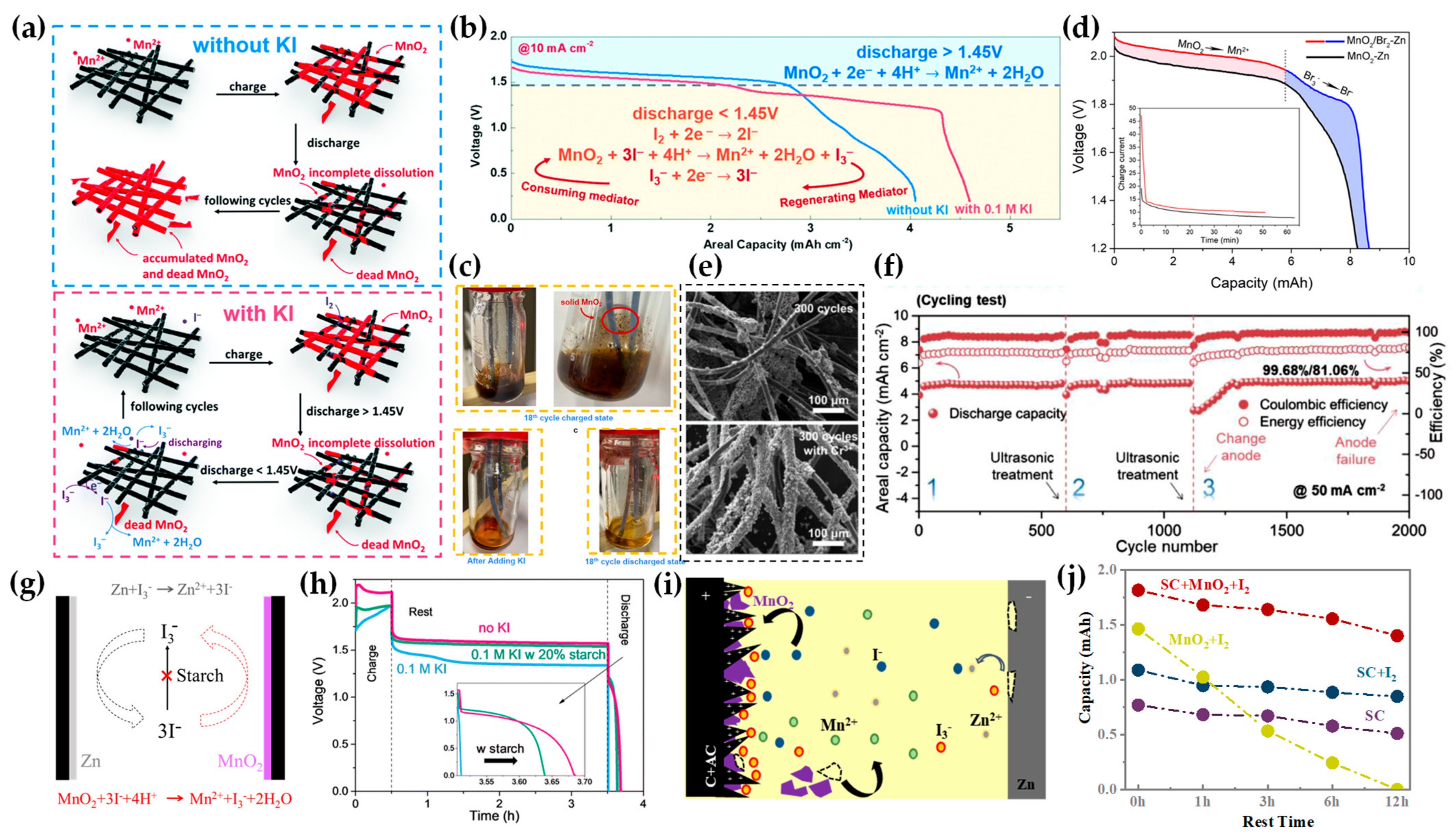 Batteries 11 00171 g006