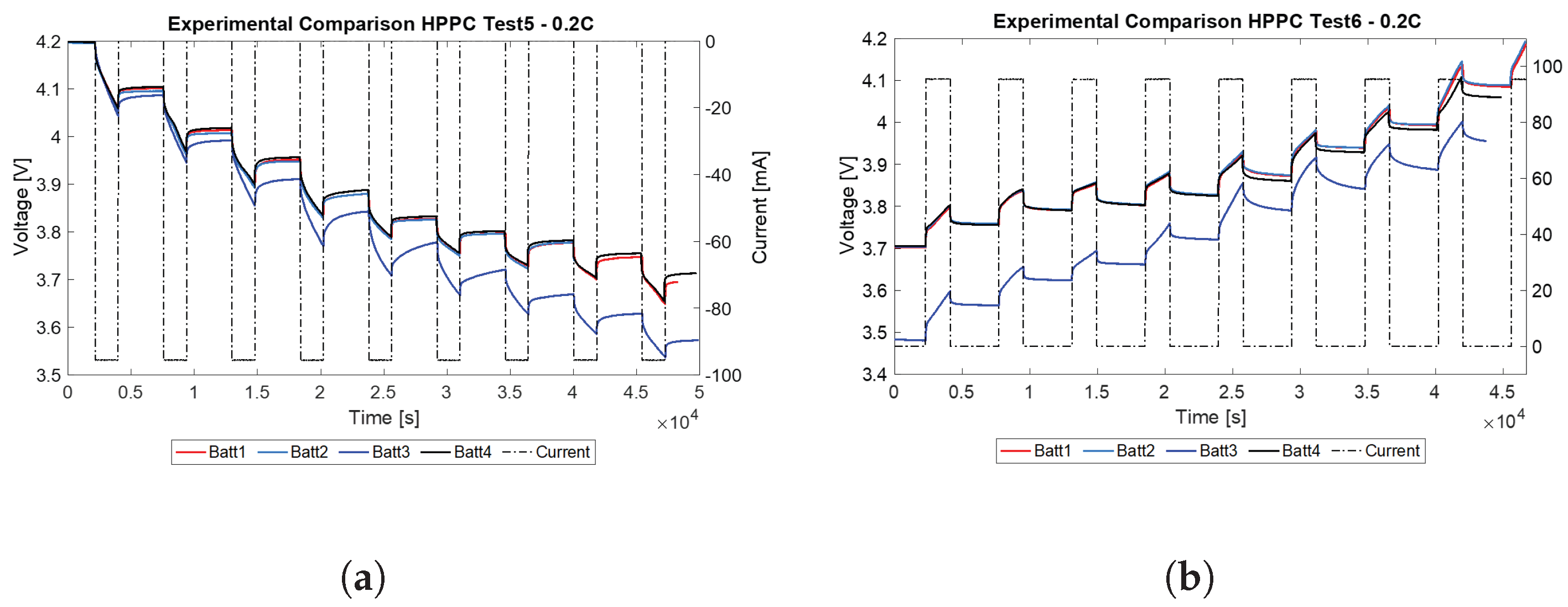 Batteries 11 00172 g004