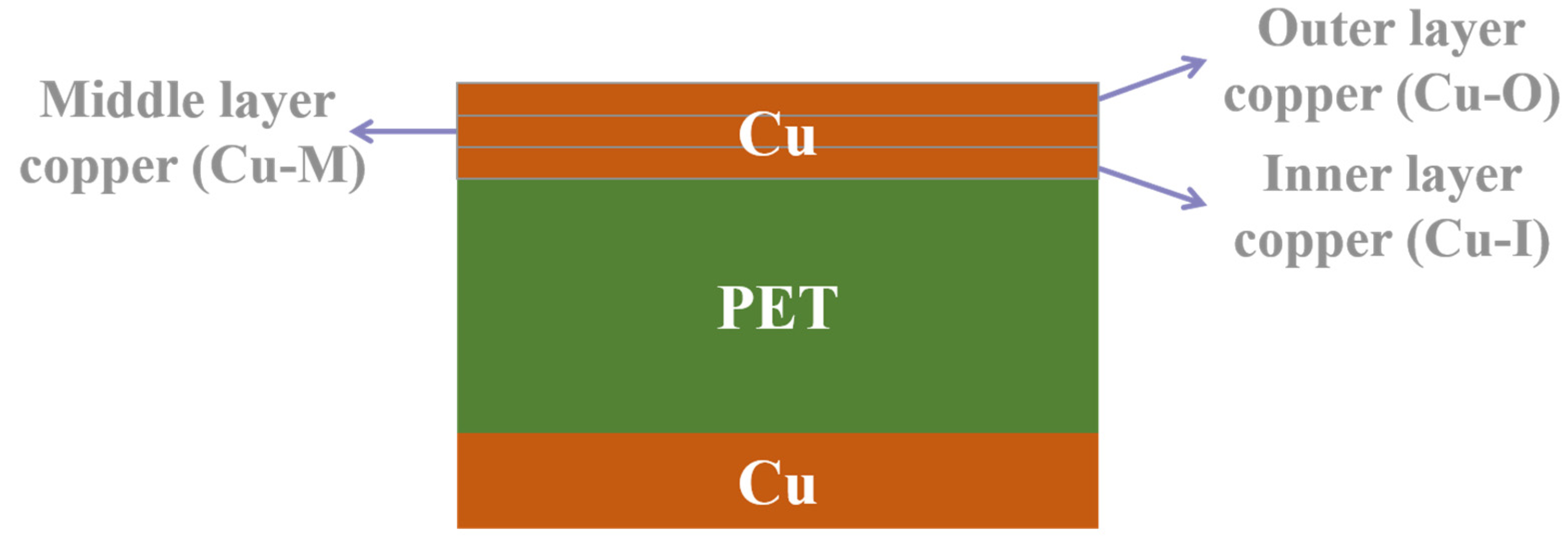 Batteries 11 00173 g001