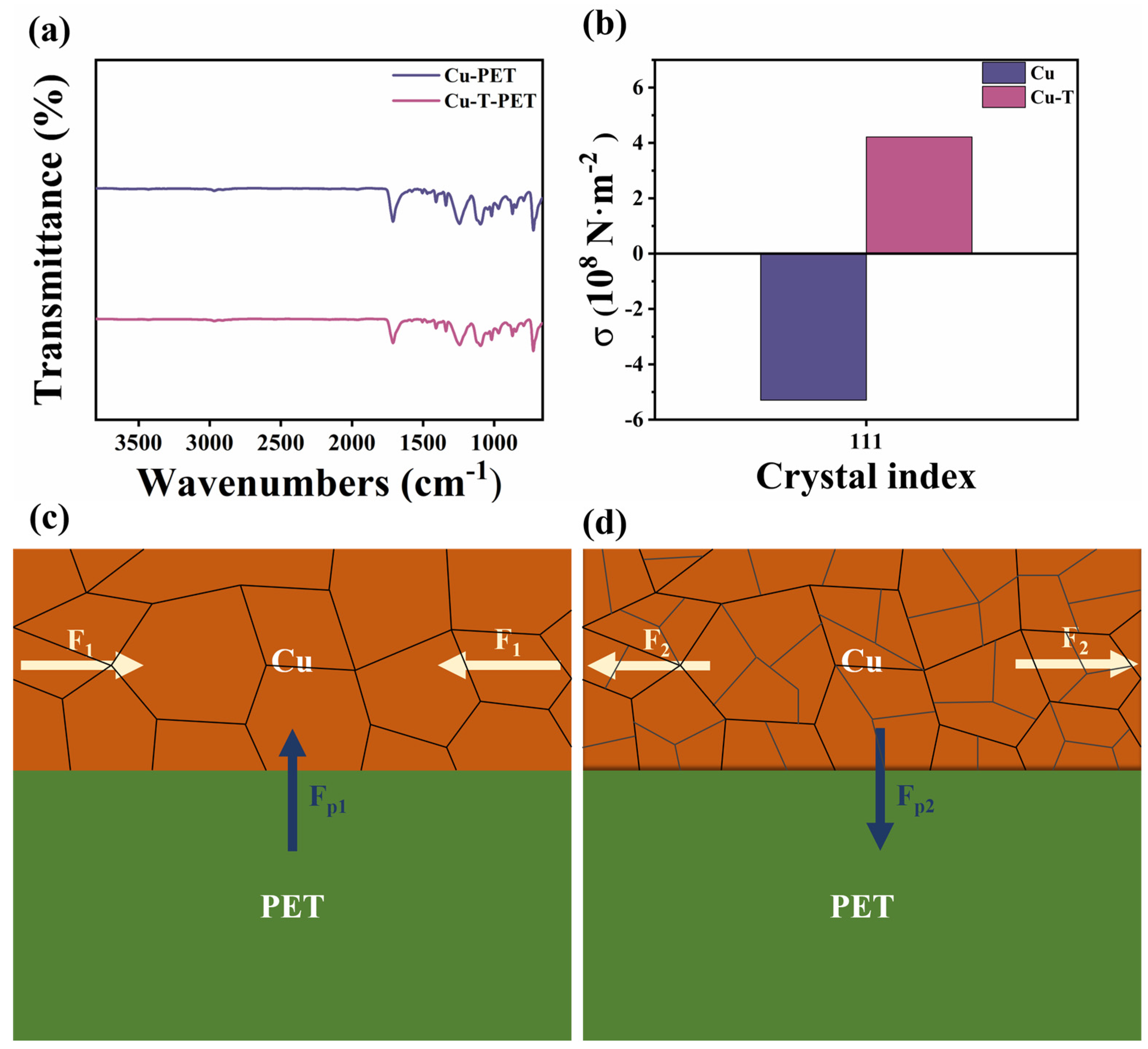 Batteries 11 00173 g008