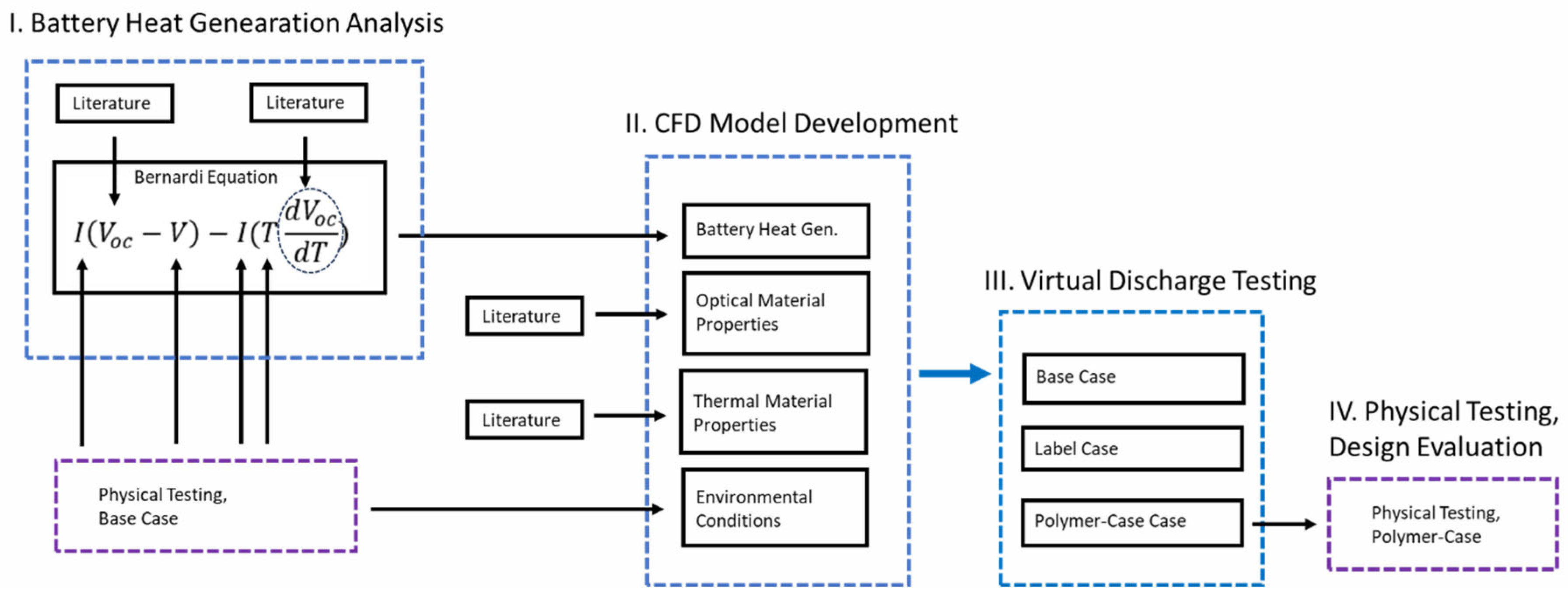 Batteries 11 00246 g001 Batteries 11 00246 g001