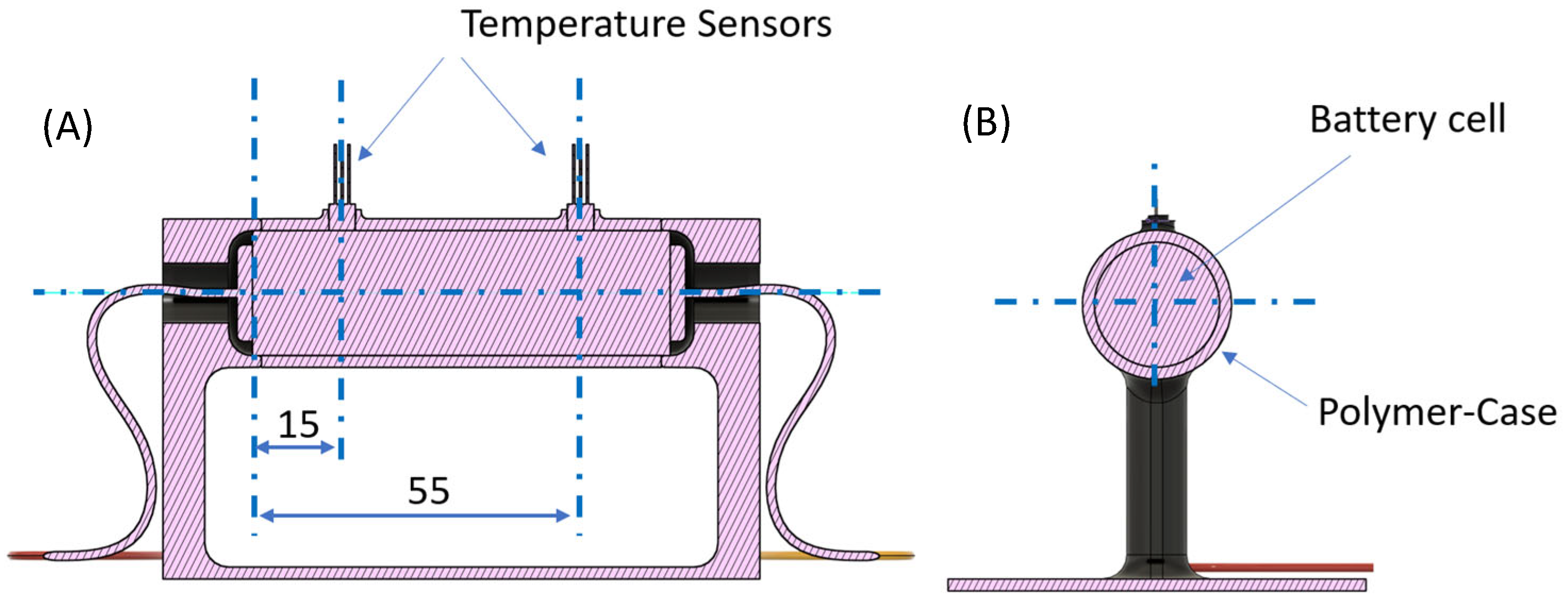Batteries 11 00246 g005 Batteries 11 00246 g005