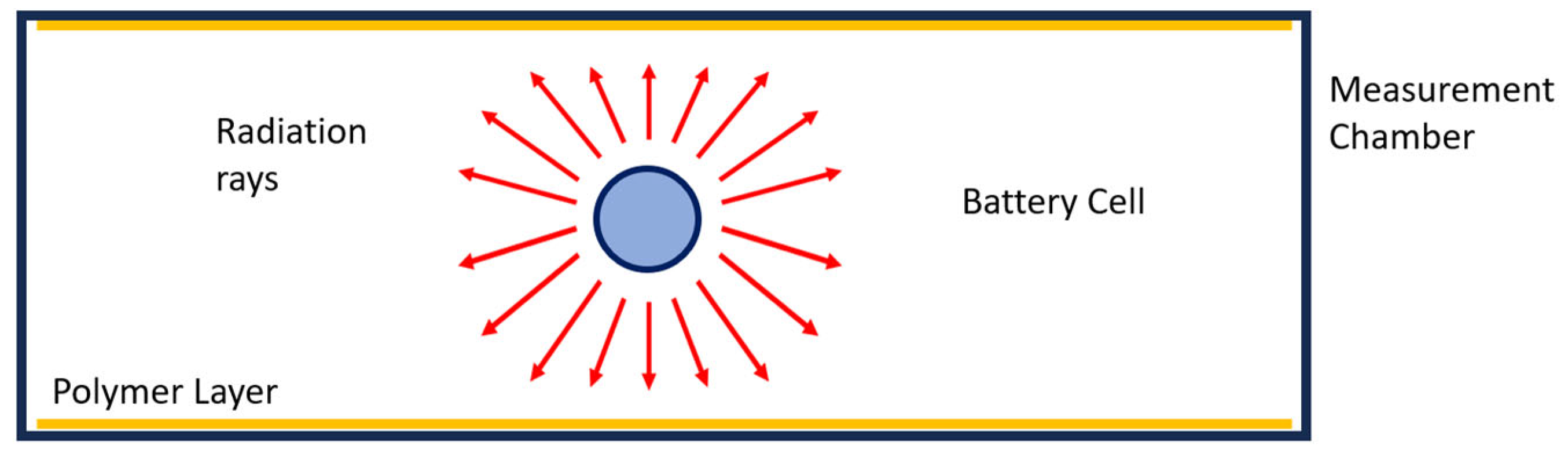 Batteries 11 00246 g006 Batteries 11 00246 g006
