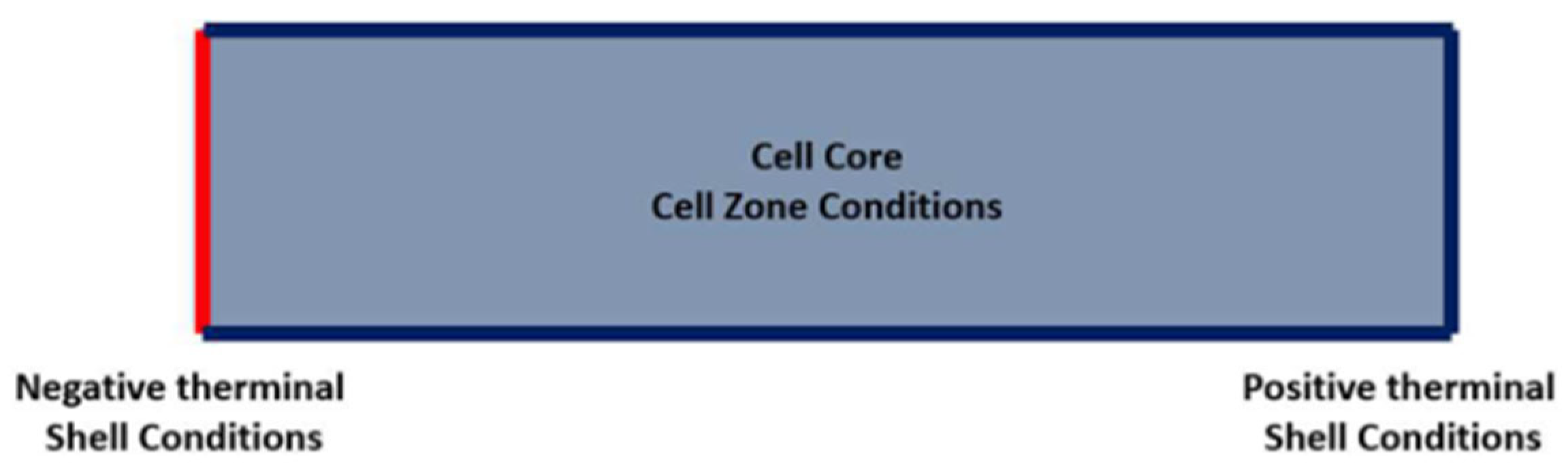 Batteries 11 00246 g007 Batteries 11 00246 g007