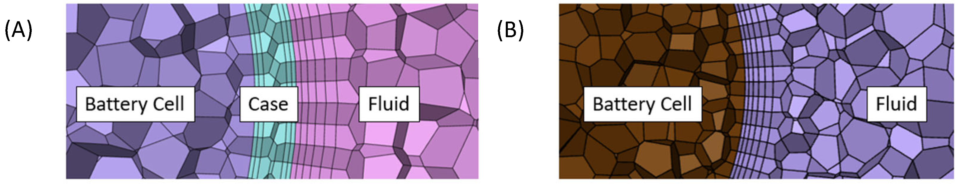 Batteries 11 00246 g010 Batteries 11 00246 g010