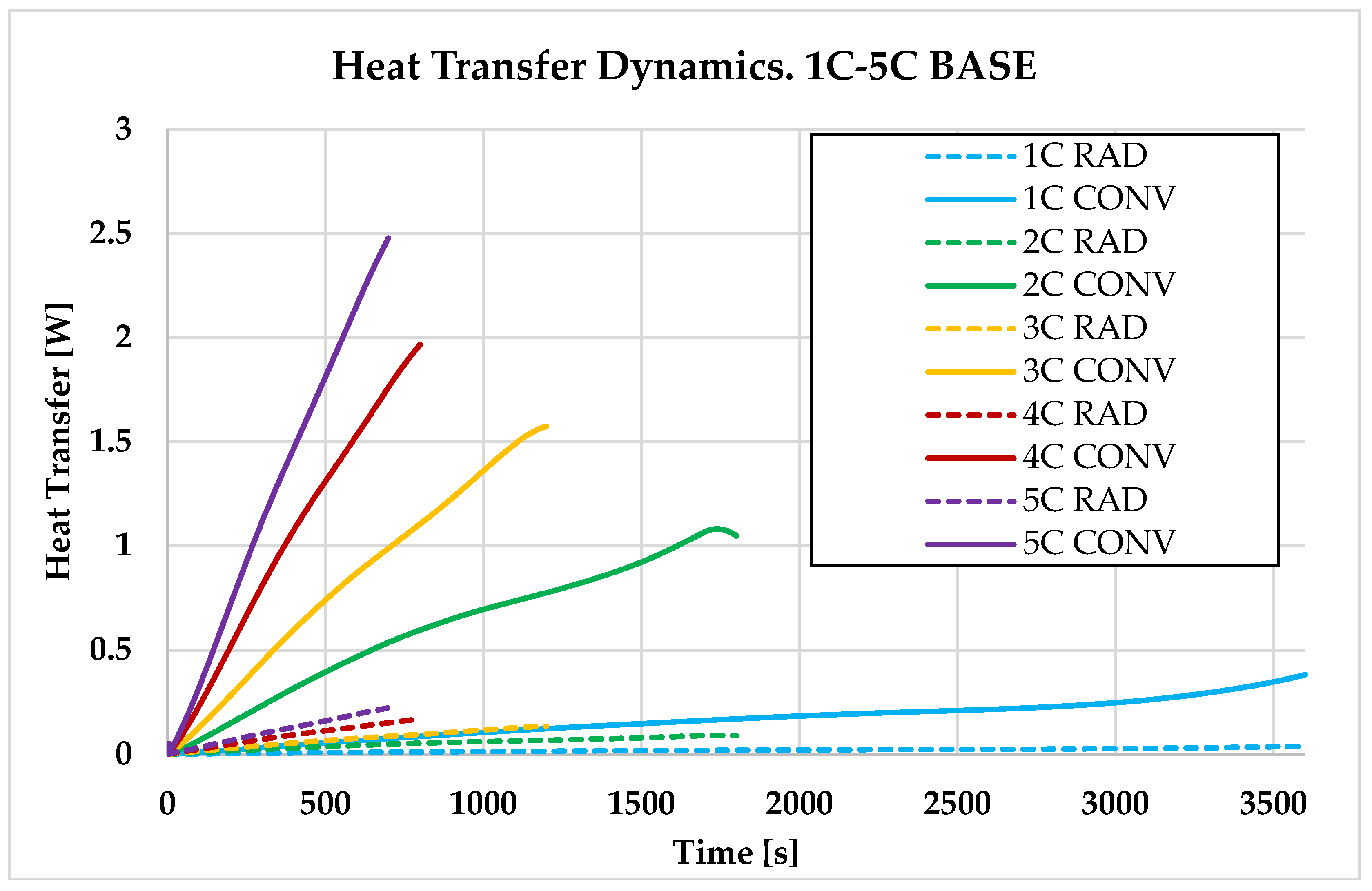 Batteries 11 00246 g015 Batteries 11 00246 g015