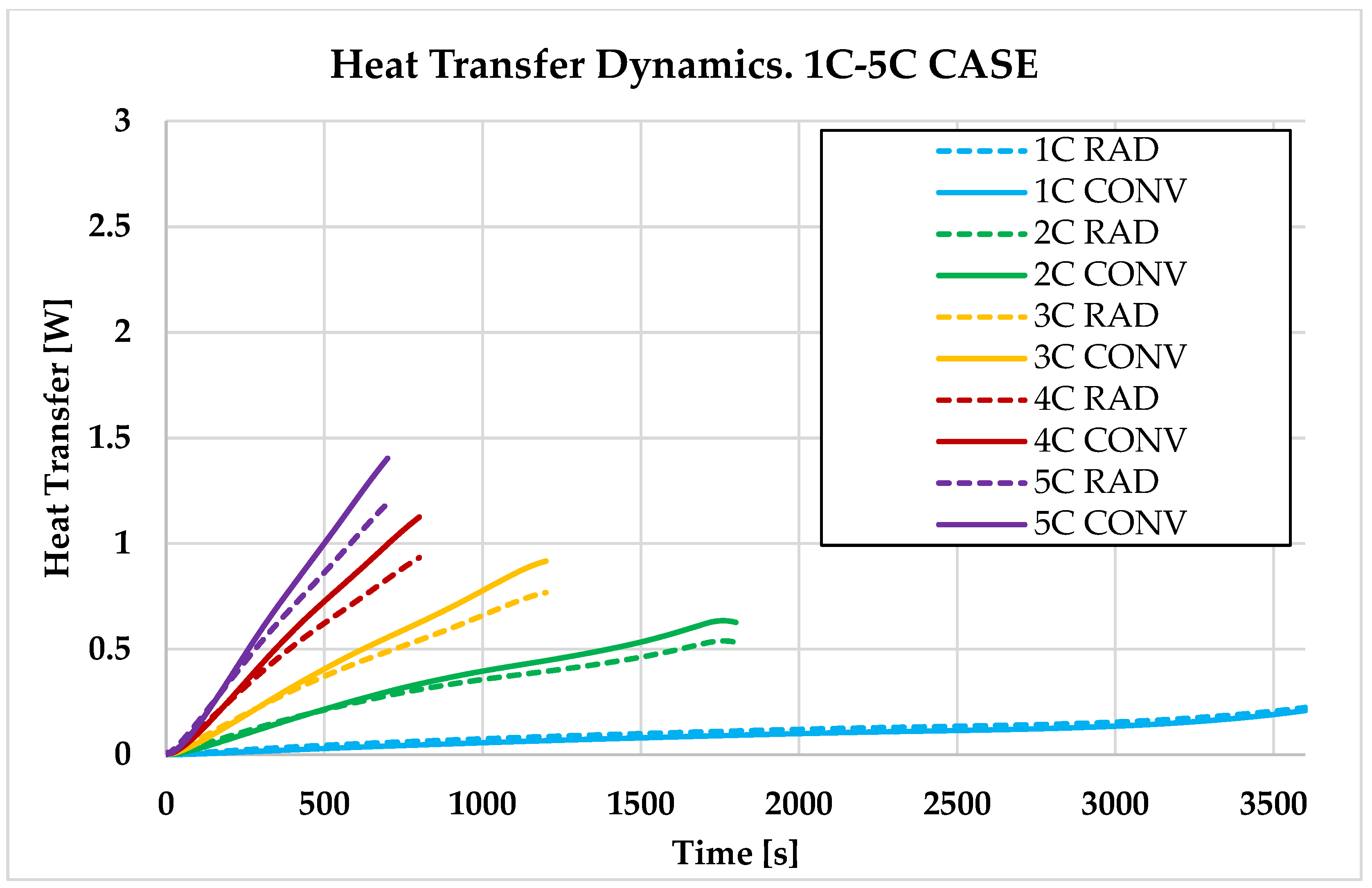 Batteries 11 00246 g017 Batteries 11 00246 g017