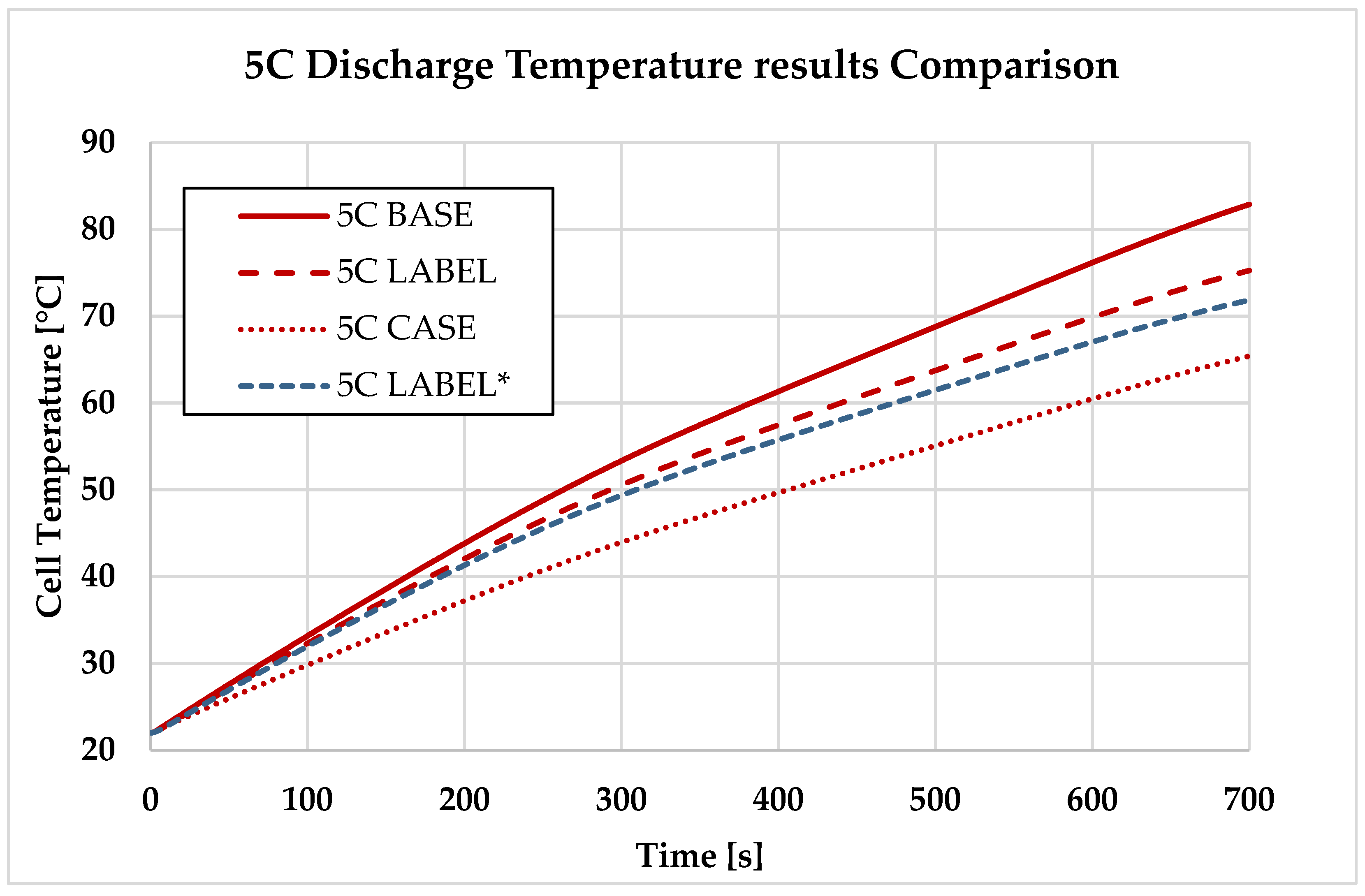 Batteries 11 00246 g018 Batteries 11 00246 g018
