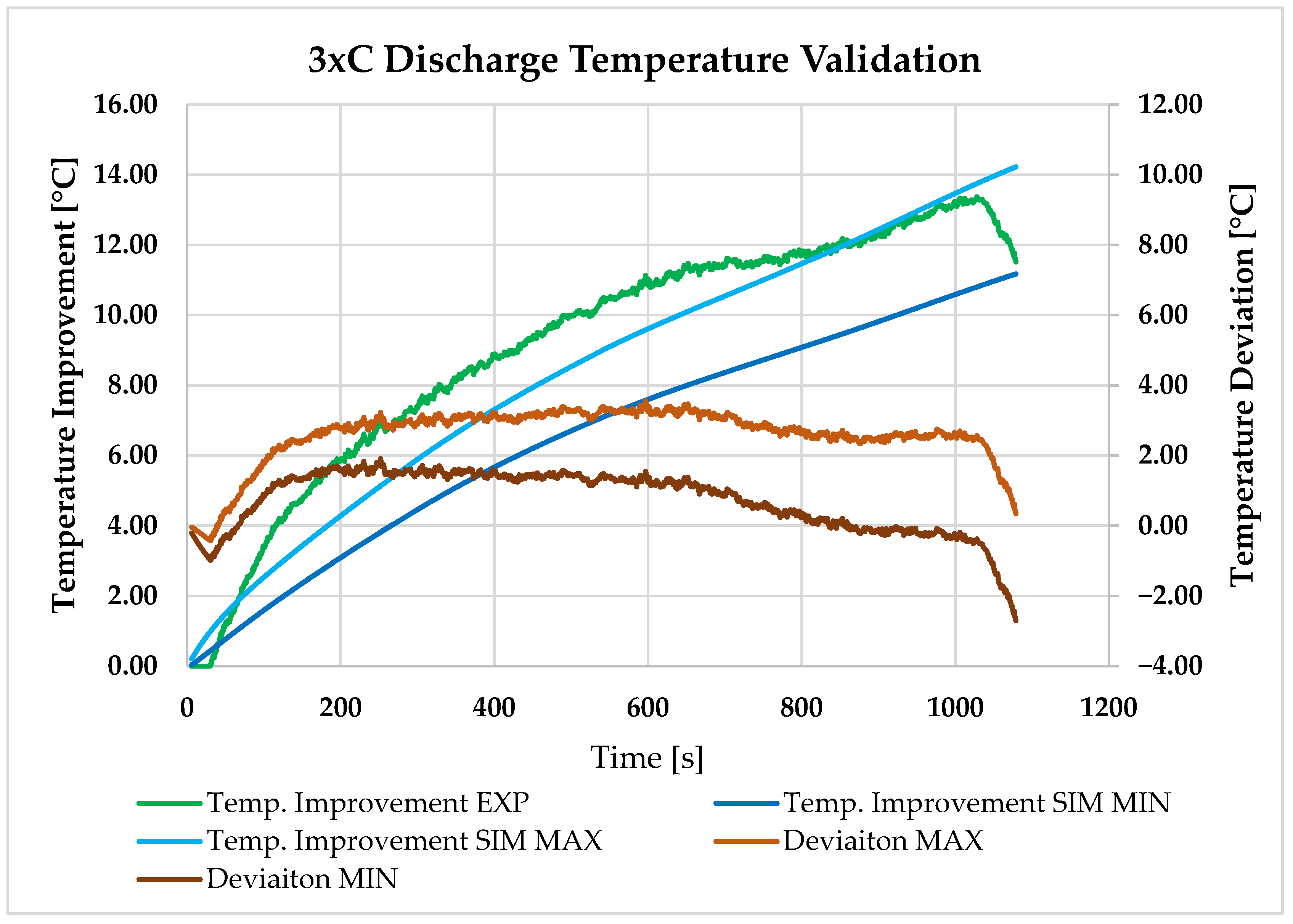 Batteries 11 00246 g020 Batteries 11 00246 g020