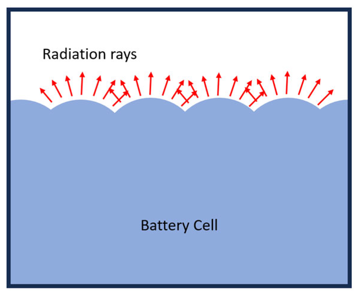 Batteries 11 00246 g021 Batteries 11 00246 g021