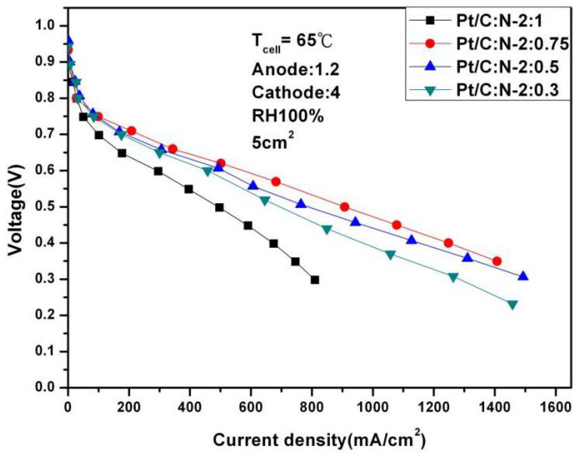 Batteries 11 00259 g002