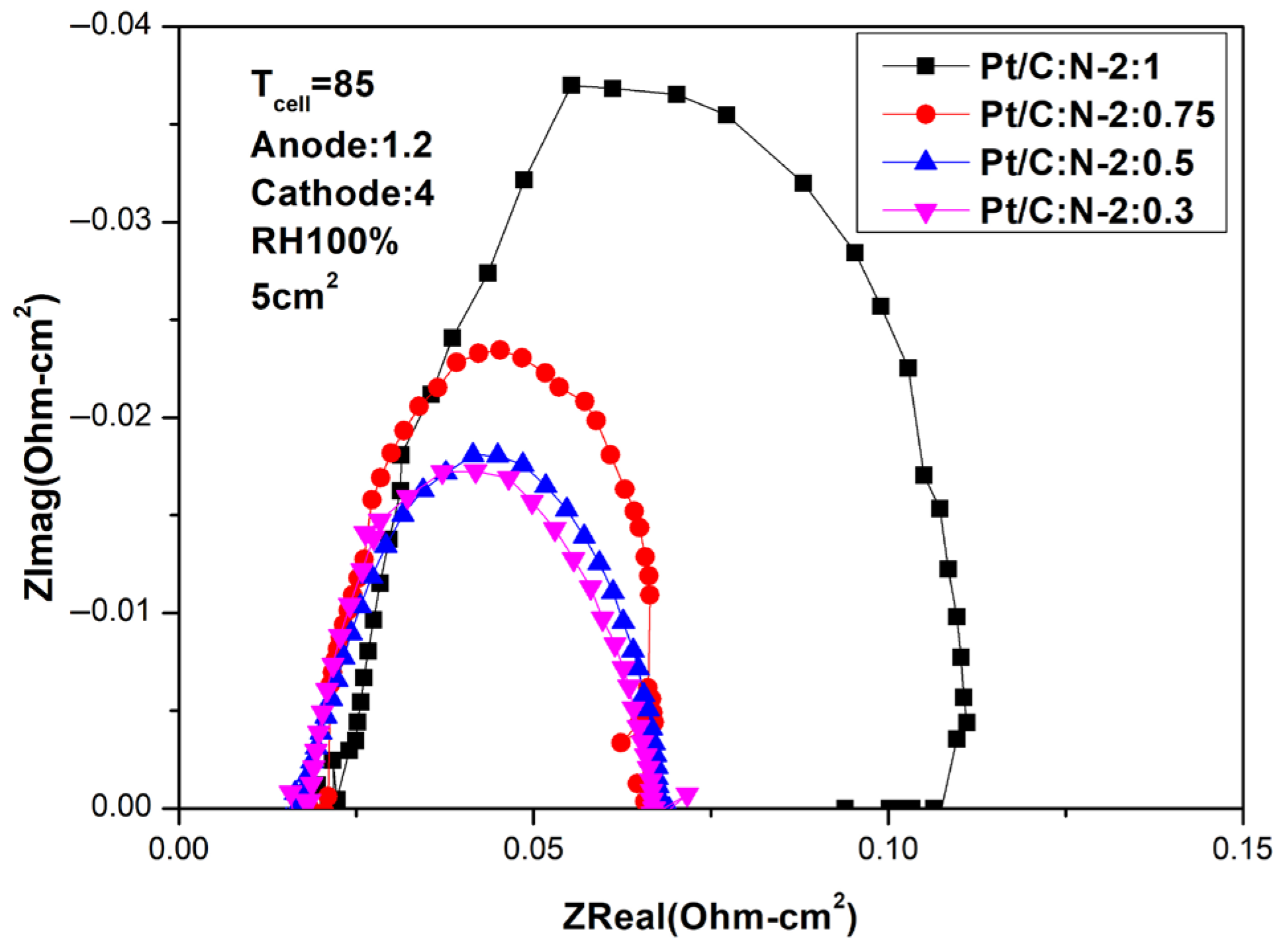 Batteries 11 00259 g004