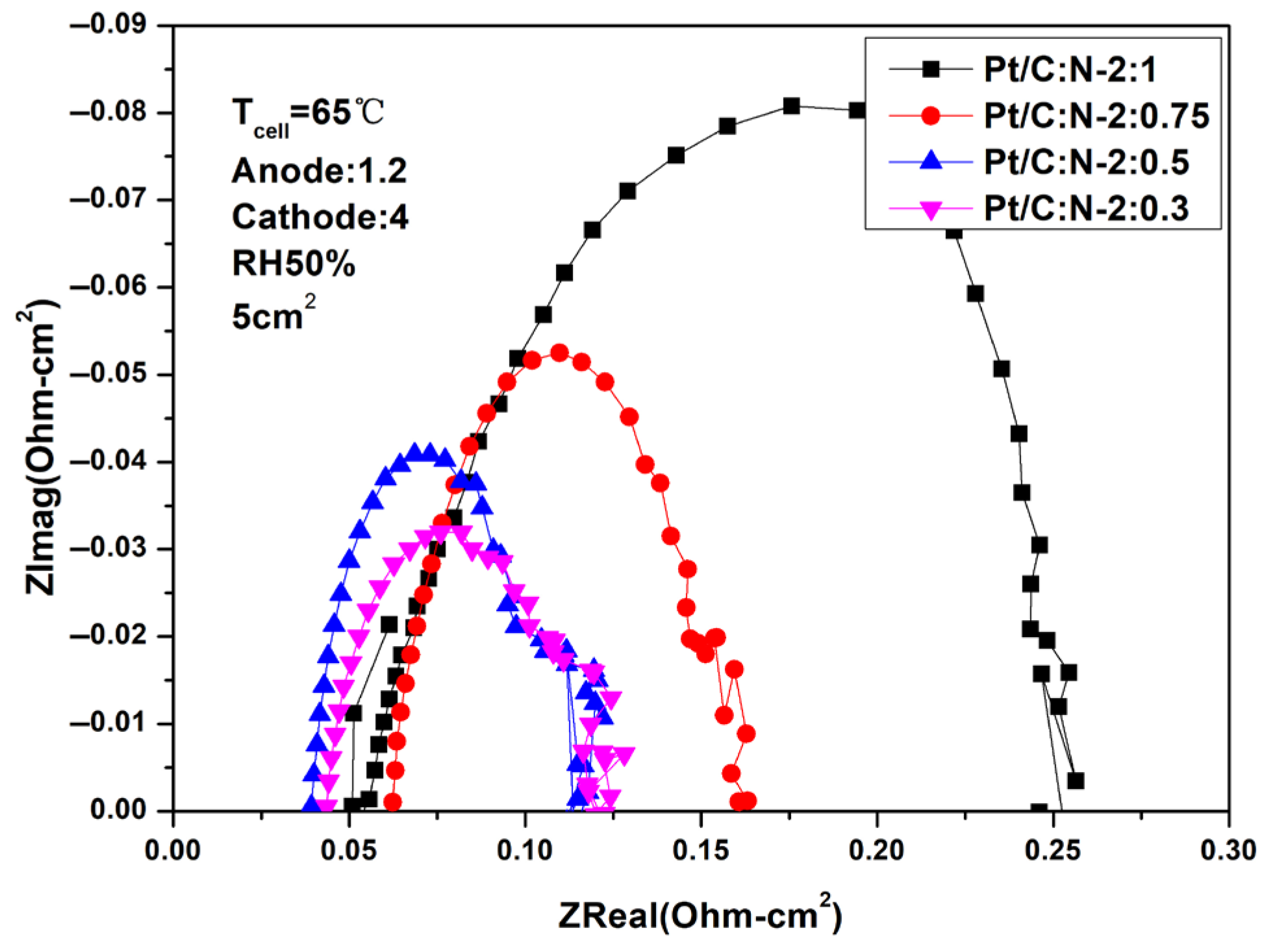 Batteries 11 00259 g005