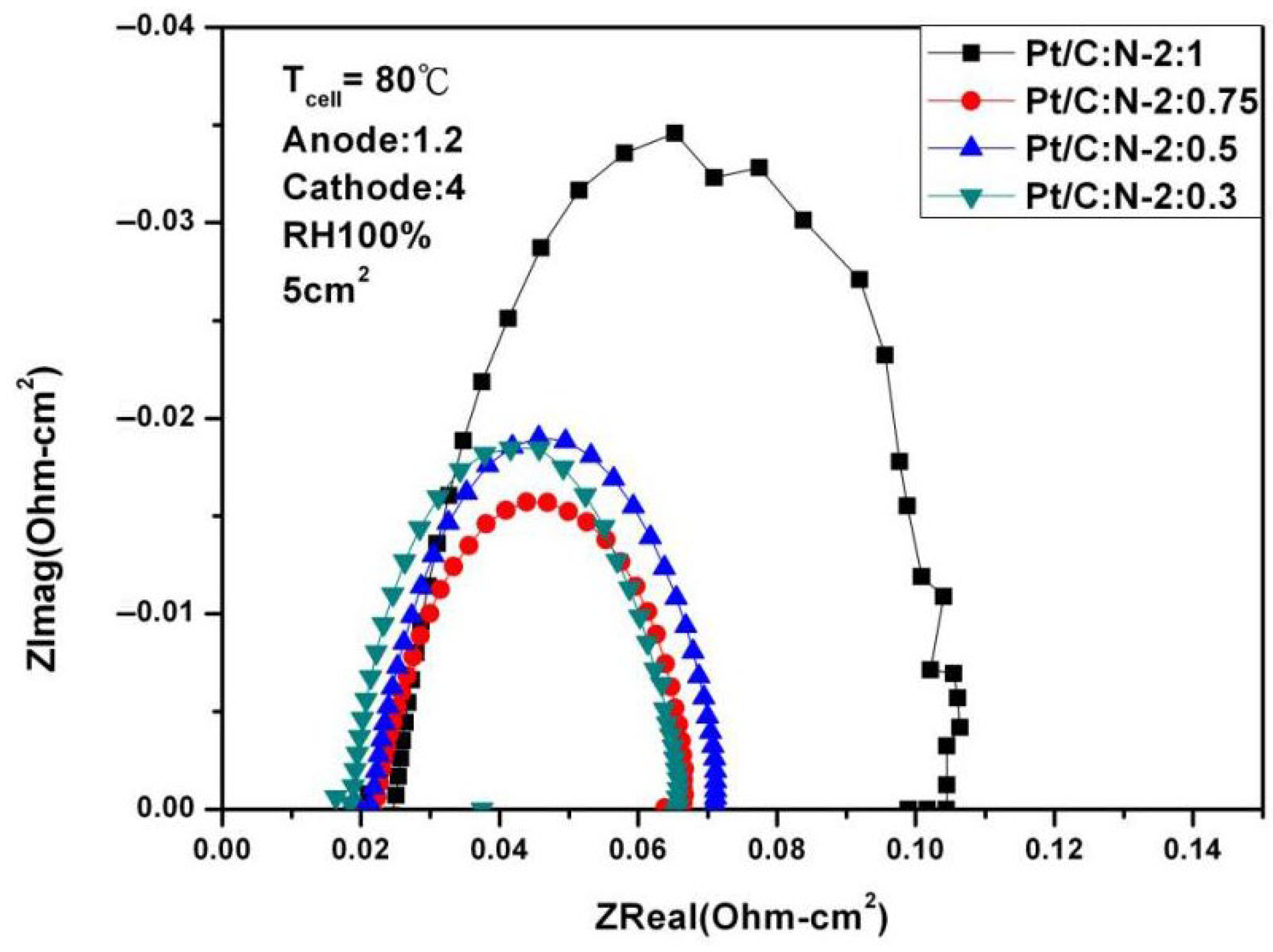 Batteries 11 00259 g008