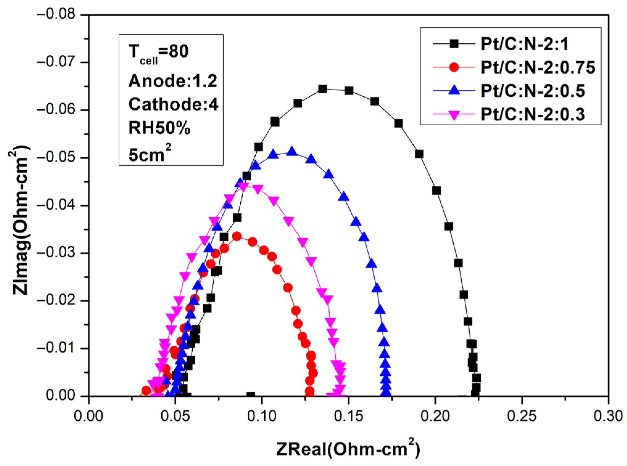 Batteries 11 00259 g009