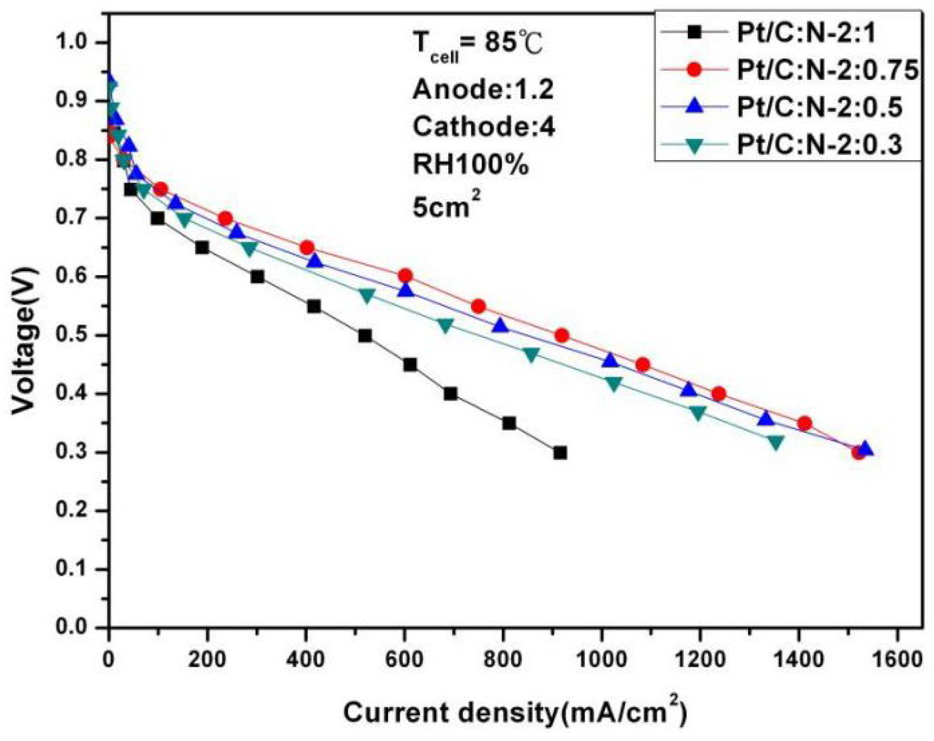 Batteries 11 00259 g010