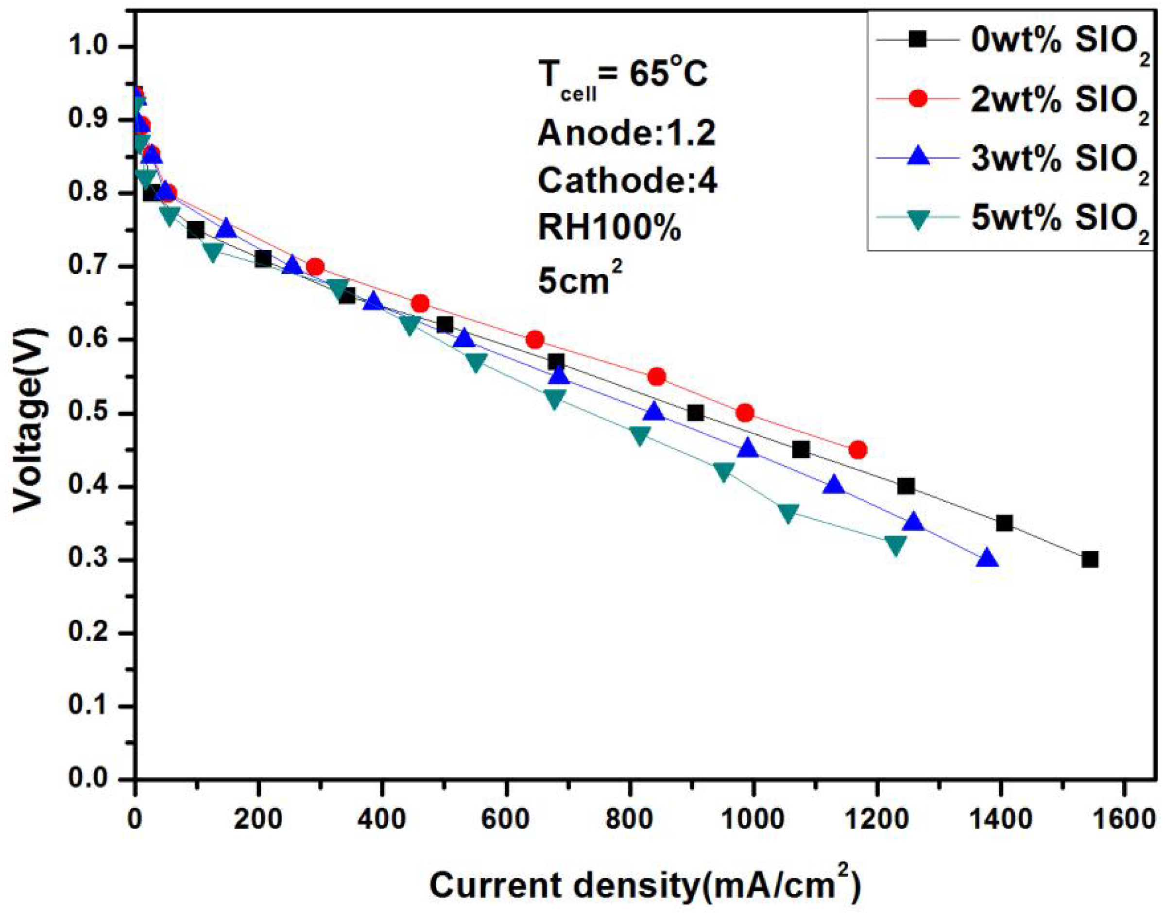 Batteries 11 00259 g014