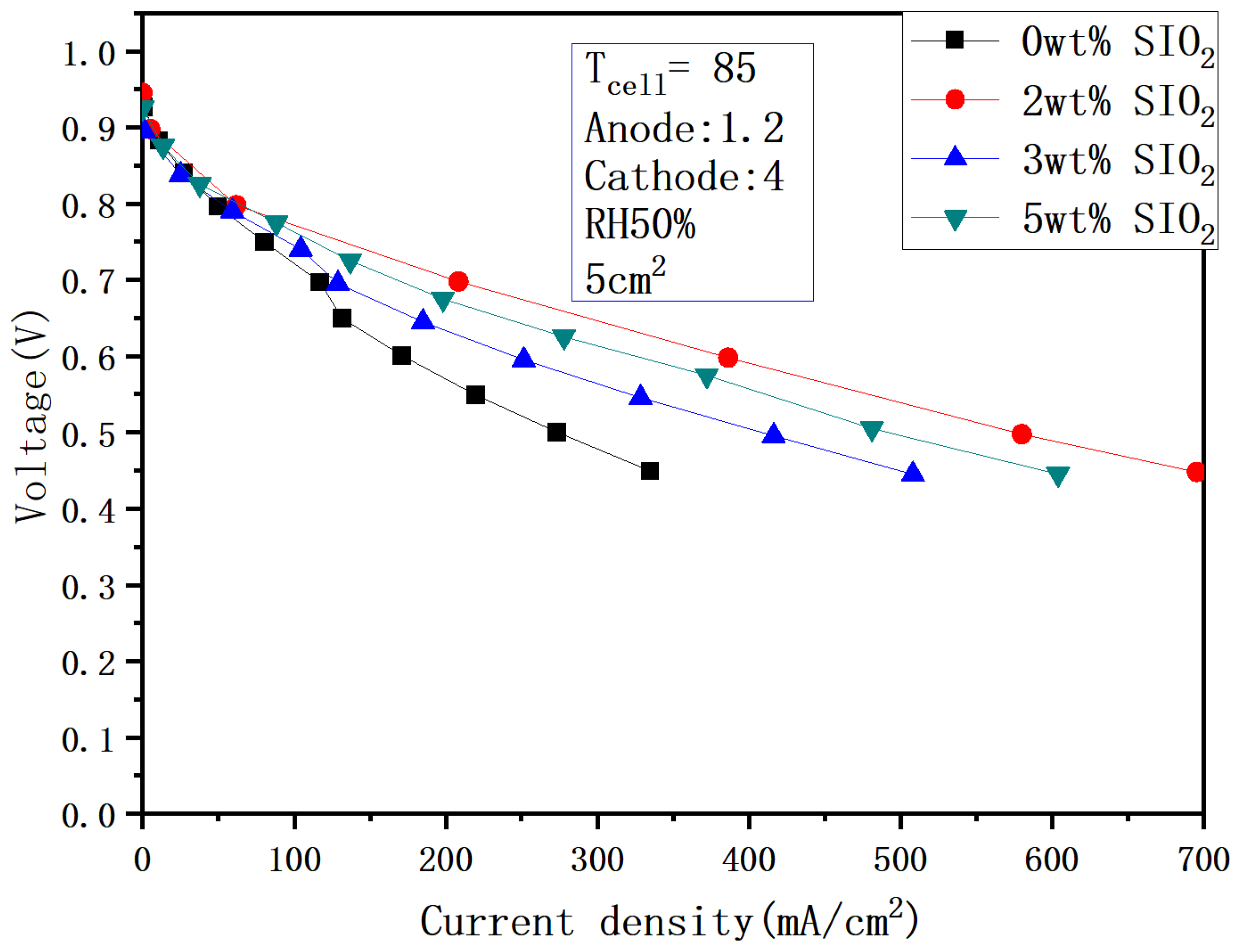 Batteries 11 00259 g019