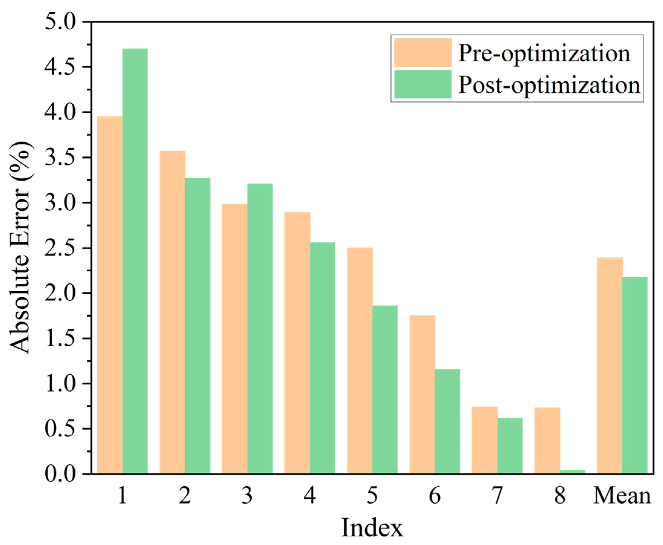 Batteries 11 00276 g009
