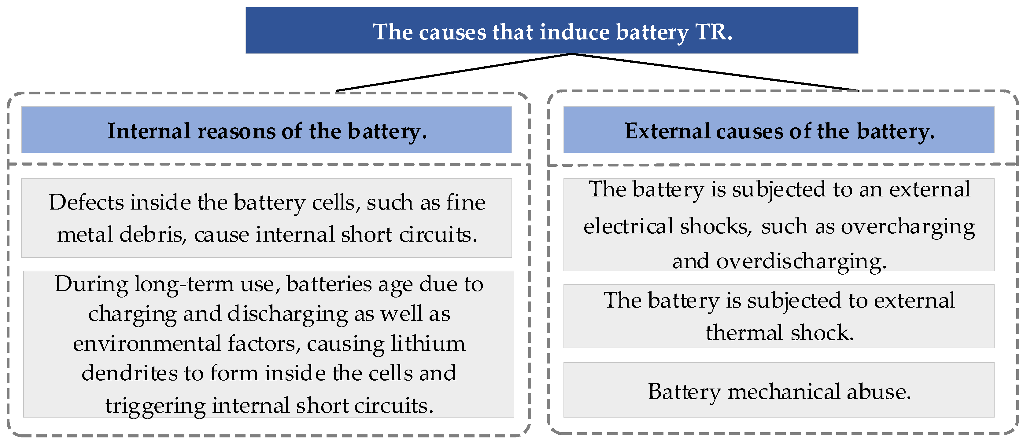 Batteries 11 00301 g002 Batteries 11 00301 g002