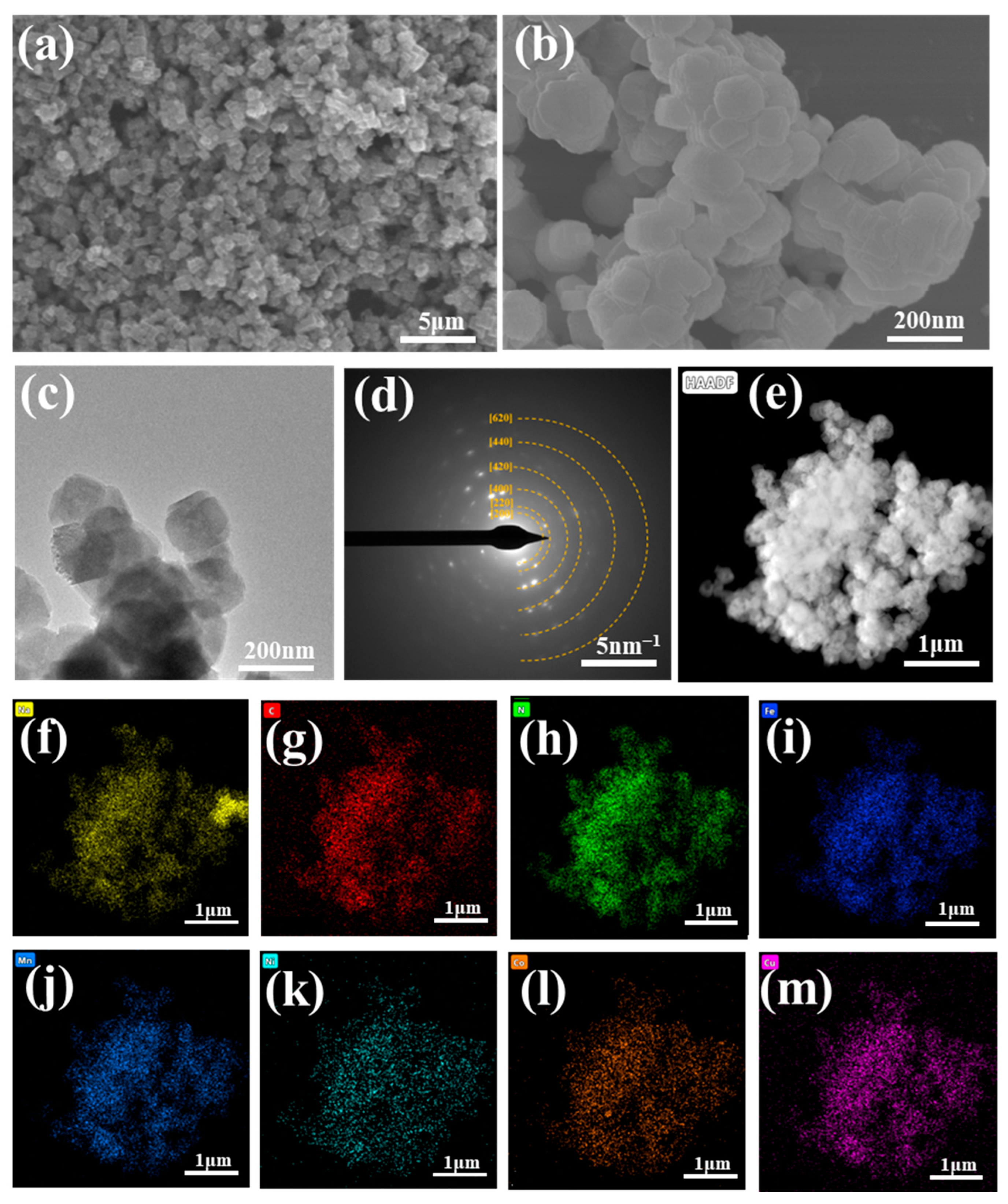 Batteries 11 00328 g001 Batteries 11 00328 g001